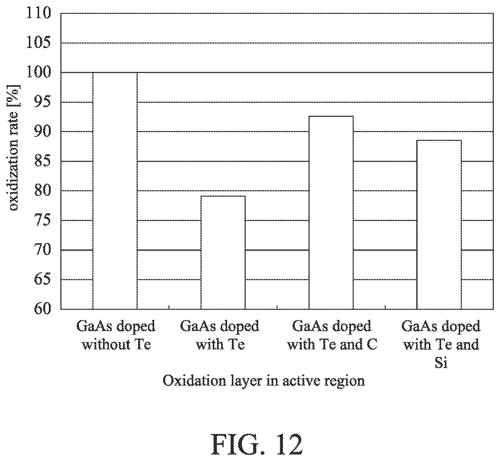 Patent US12316076 Figure 12 – Vertical cavity surface emitting laser diode (VCSEL) with tunnel junction