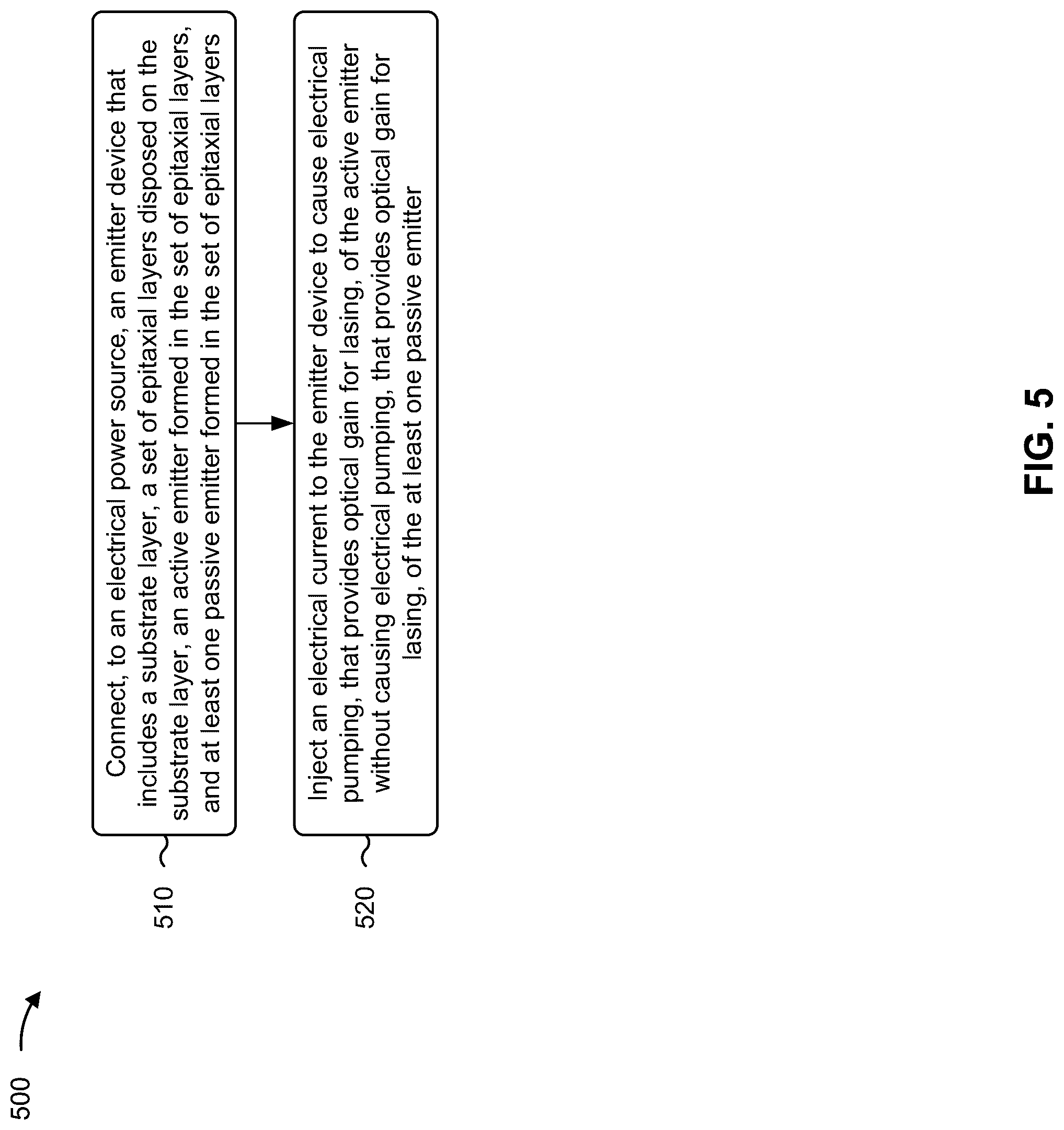 Patent US12316078 Figure 6 – Mode-discriminating emitter device with an active emitter and a passive emitter