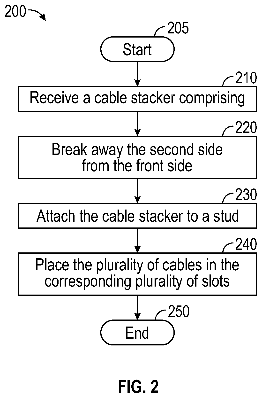Patent US12316089 Figure 3 – Cable stacker