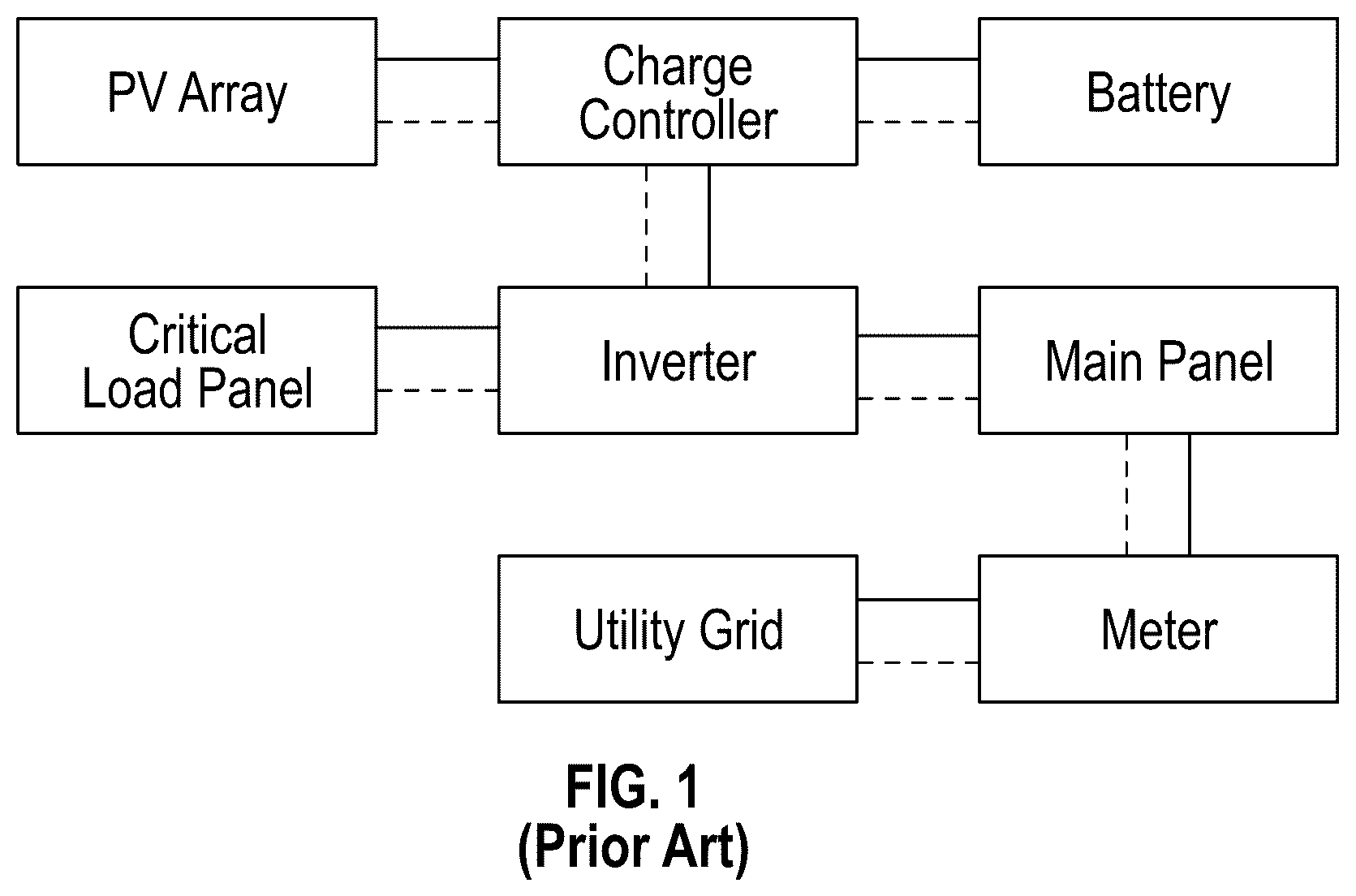 Patent US12316101 Figure 1 – Compact modular electrical load management system