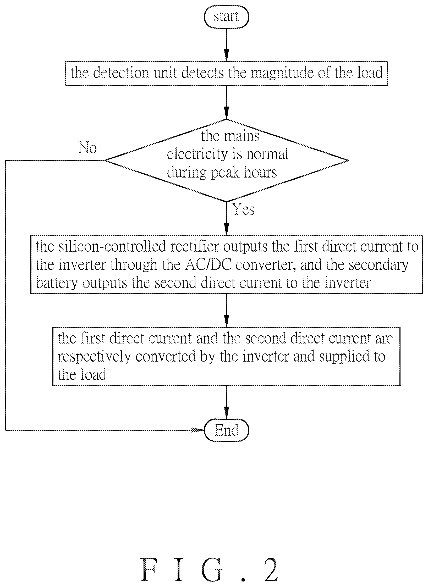 Patent US12316108 Figure 2 – Hybrid power supply system and method of extending power supply time of secondary battery thereof