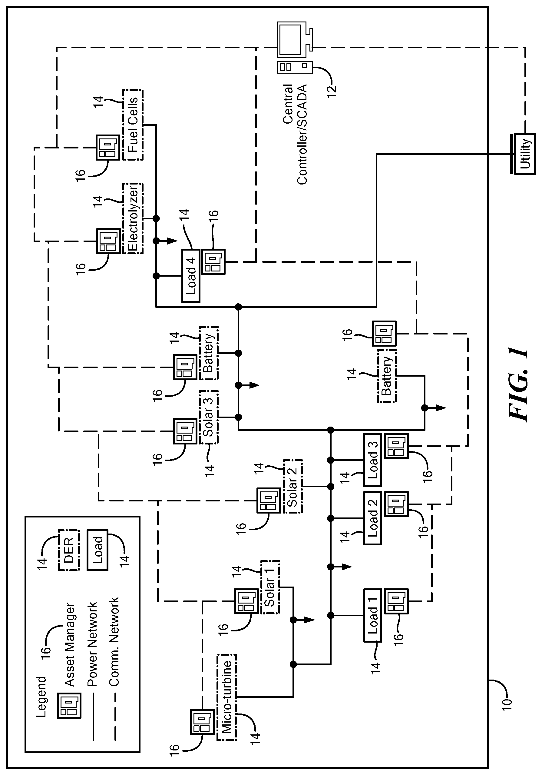 Patent US12316110 Figure 1 – Grid asset manager