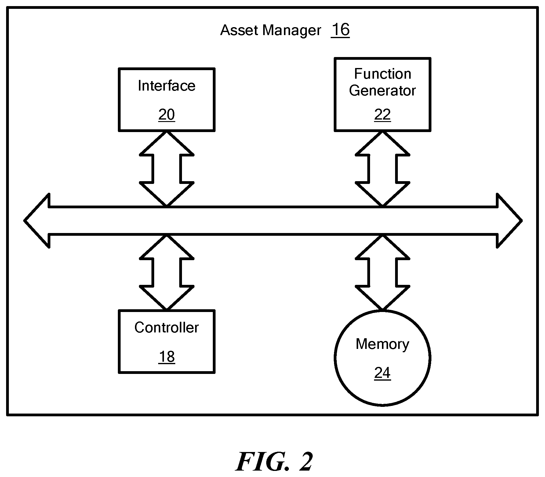 Patent US12316110 Figure 2 – Grid asset manager
