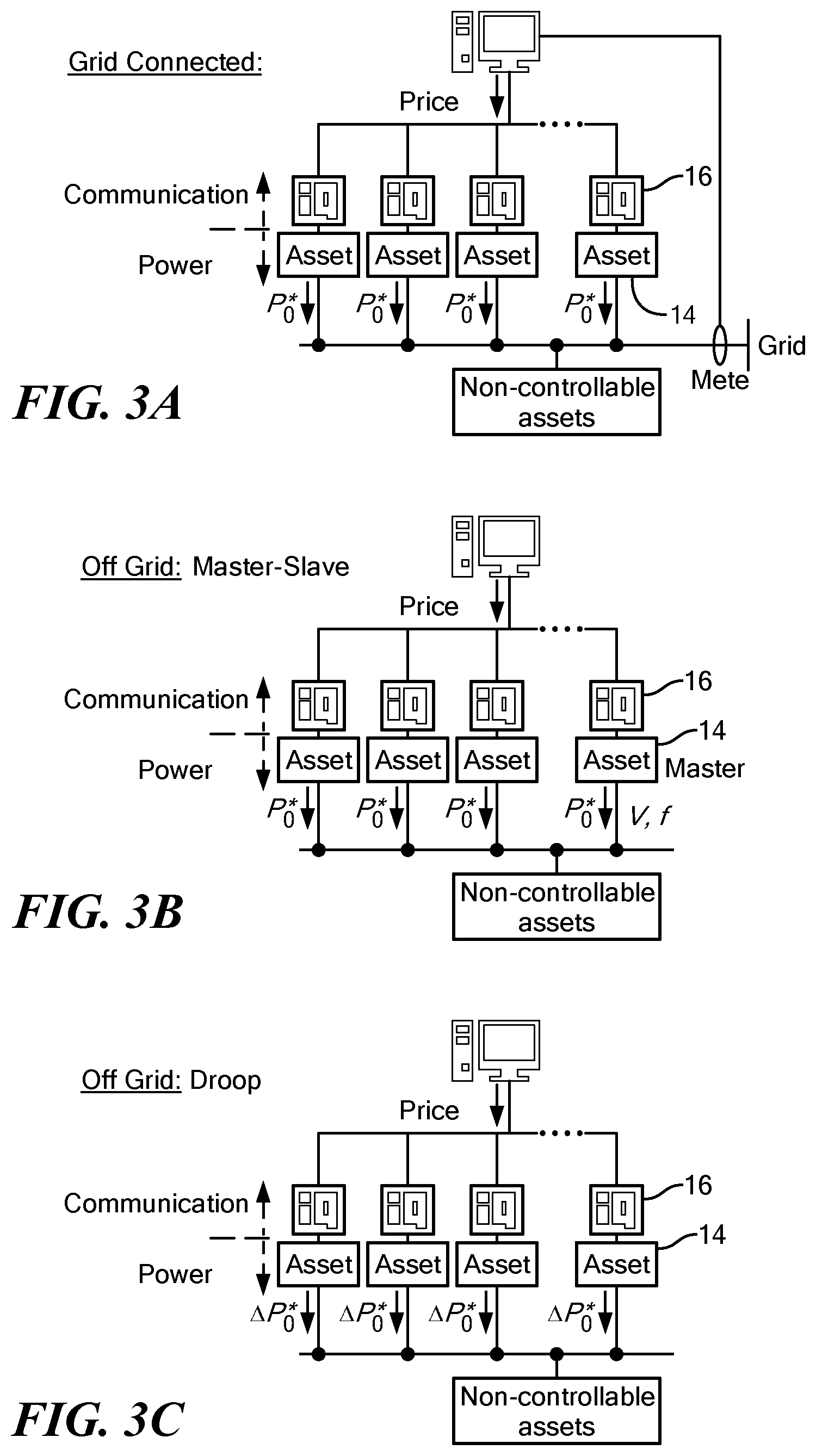 Patent US12316110 Figure 3 – Grid asset manager