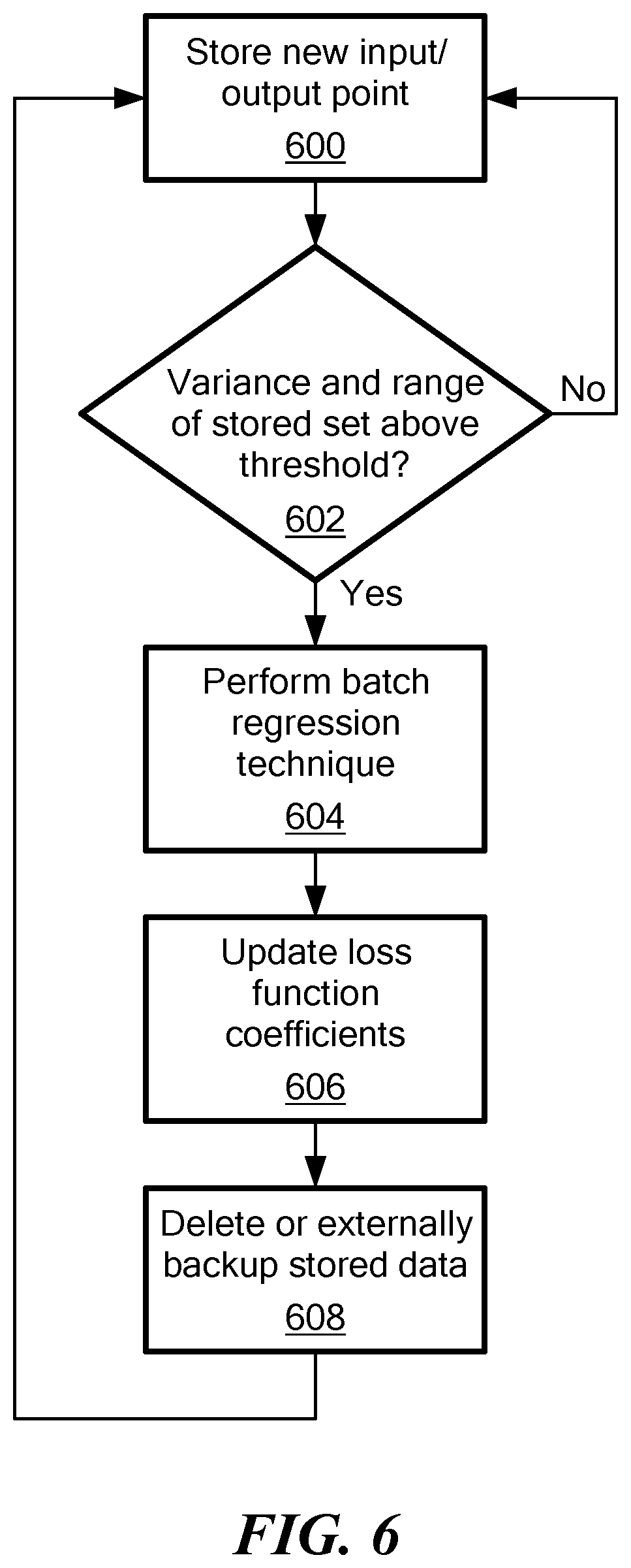 Patent US12316110 Figure 6 – Grid asset manager