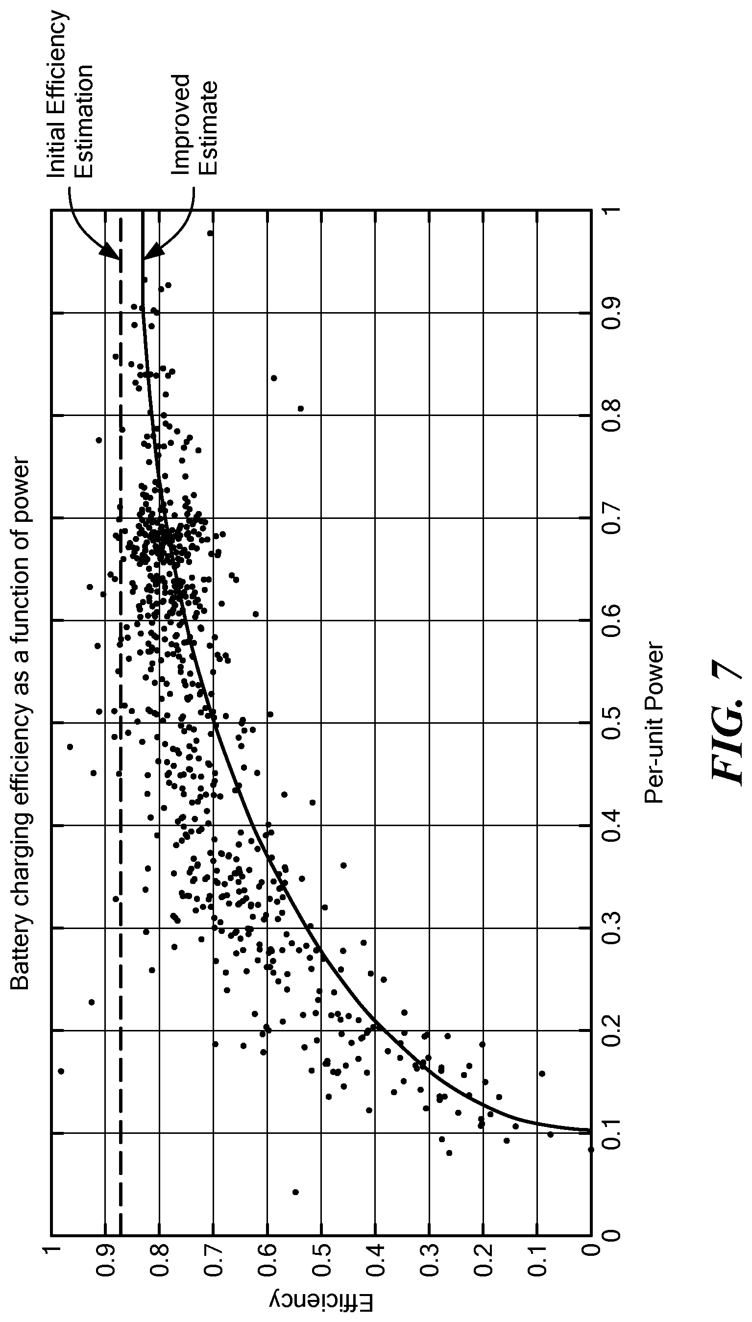 Patent US12316110 Figure 7 – Grid asset manager
