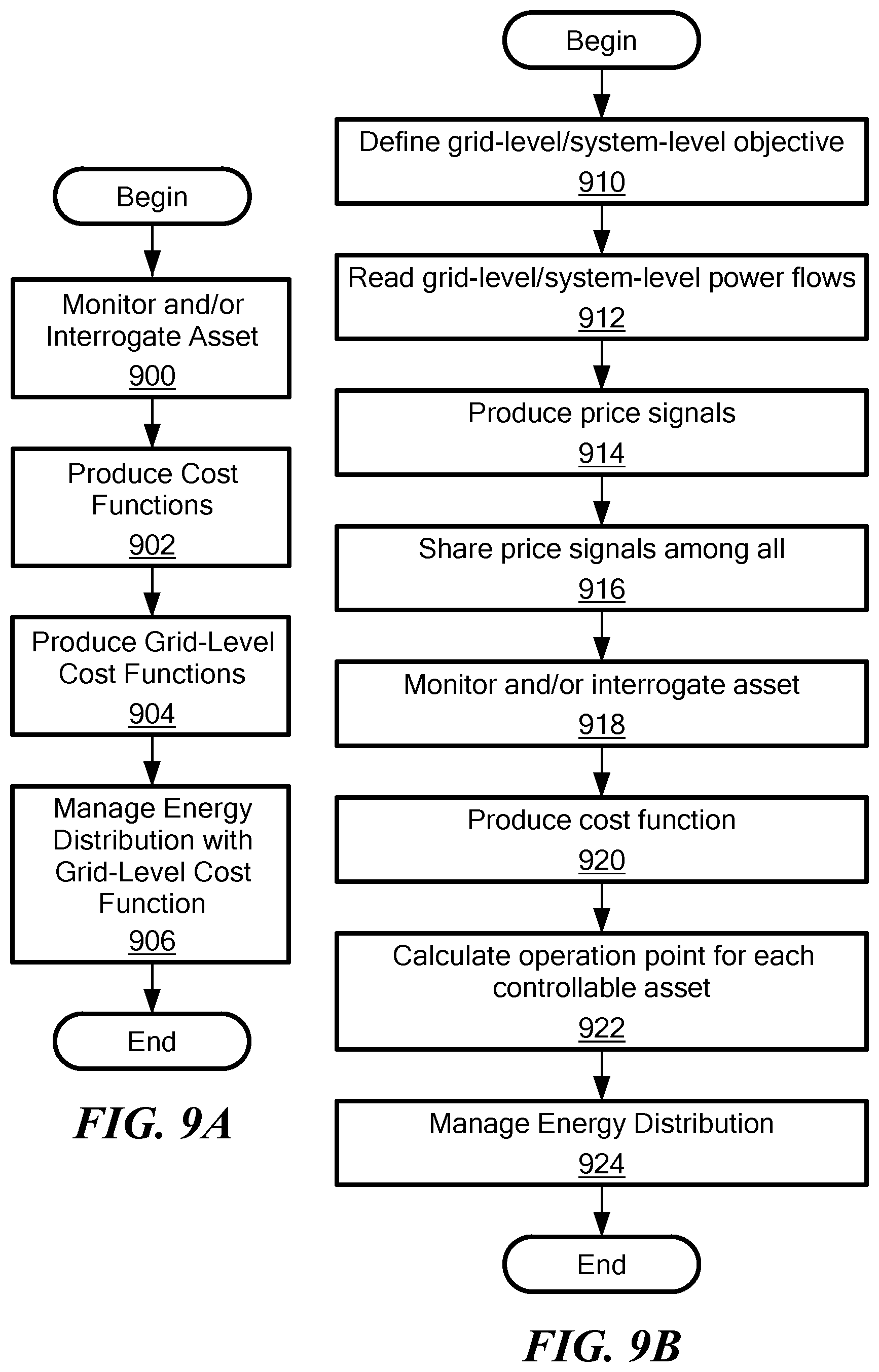 Patent US12316110 Figure 9 – Grid asset manager