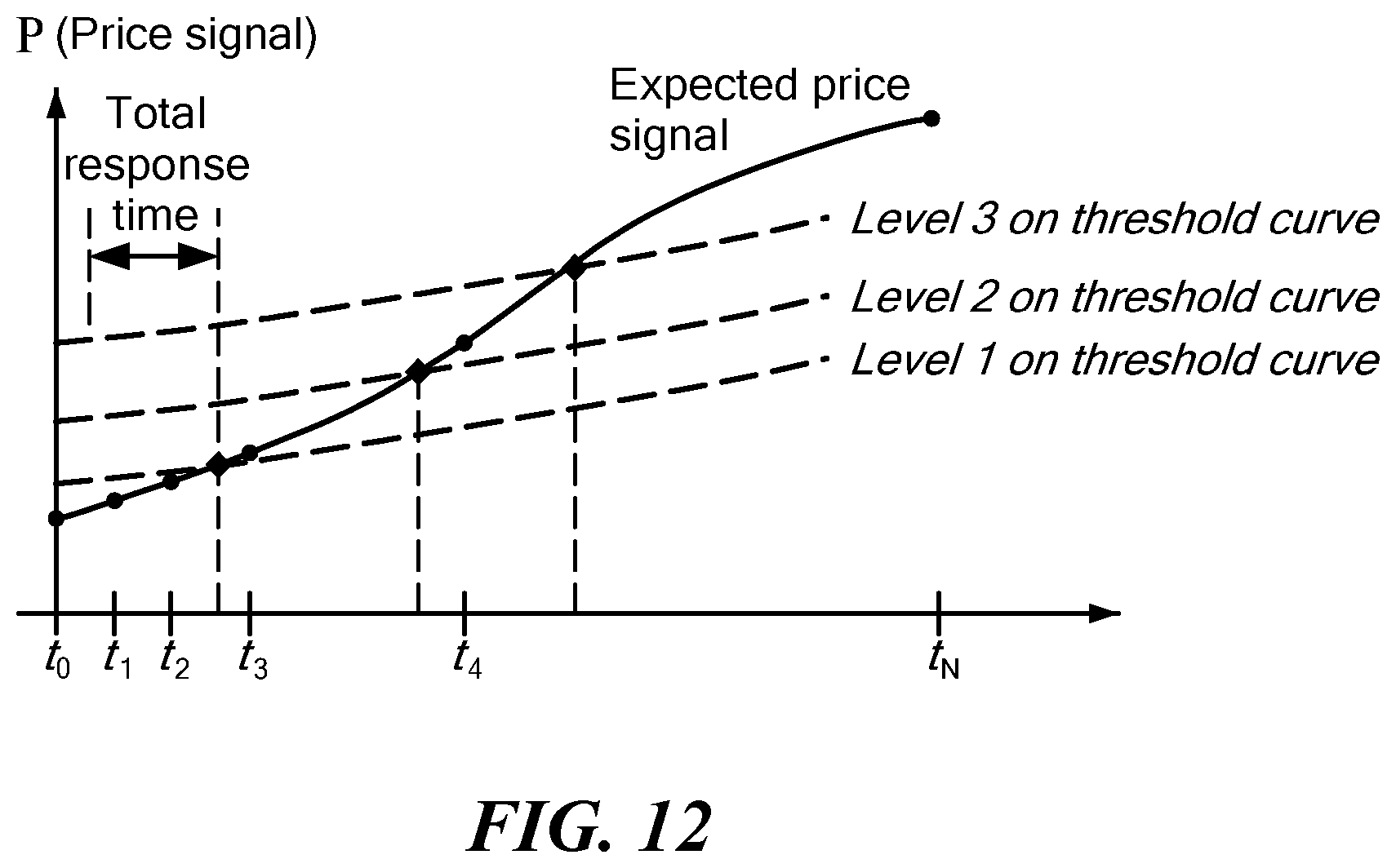 Patent US12316110 Figure 12 – Grid asset manager