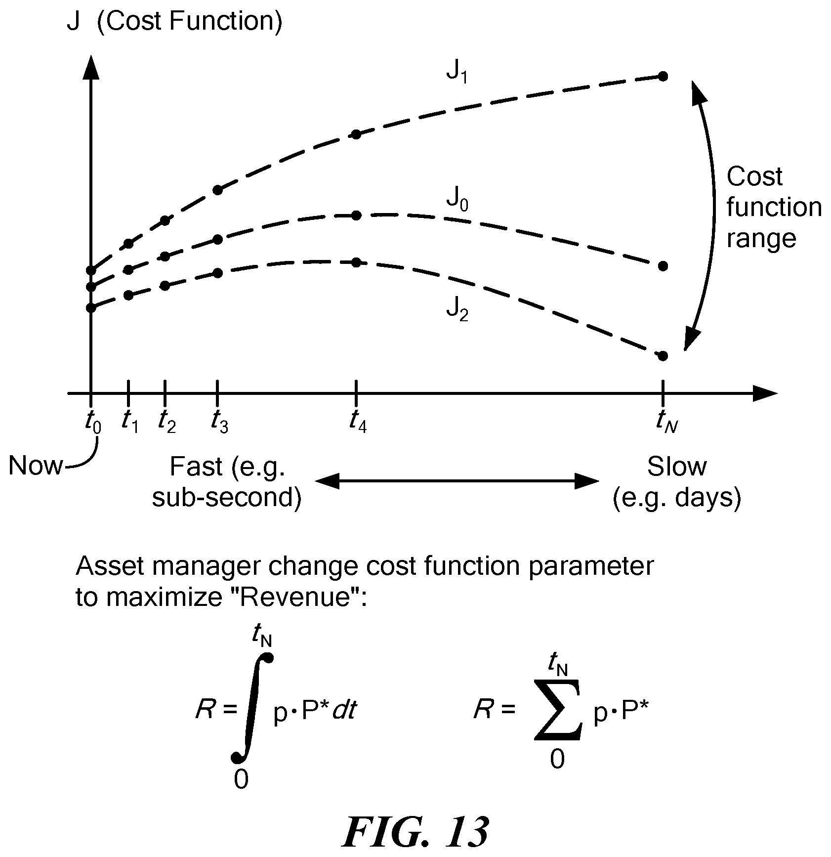Patent US12316110 Figure 13 – Grid asset manager