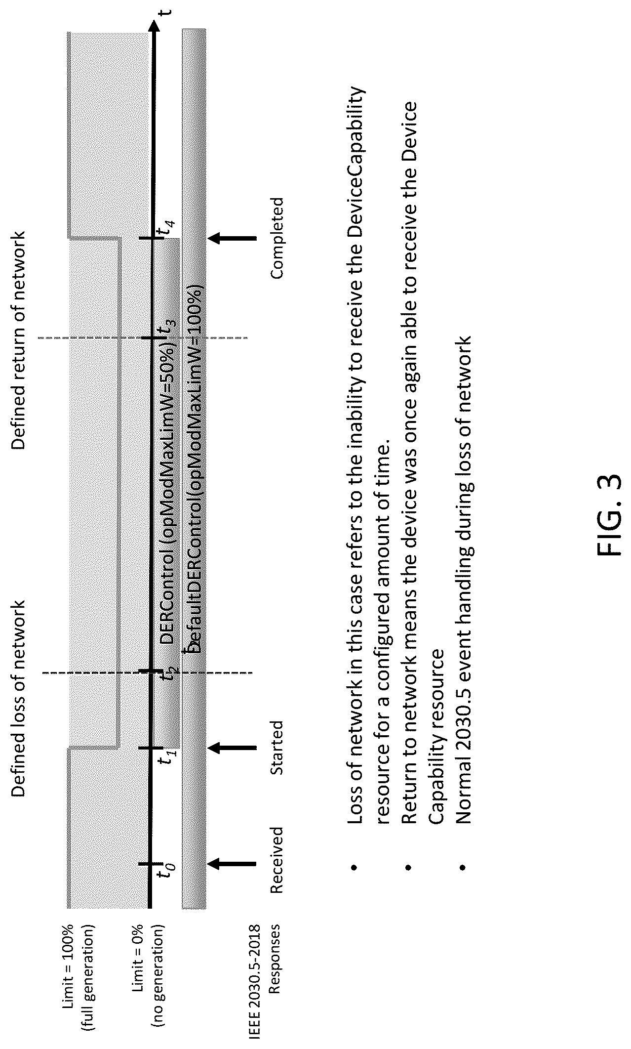 Patent US12316111 Figure 3 – System and method for facilitating autonomous operation of a smart energy device