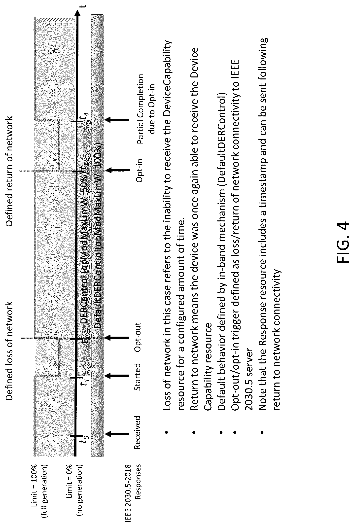 Patent US12316111 Figure 4 – System and method for facilitating autonomous operation of a smart energy device