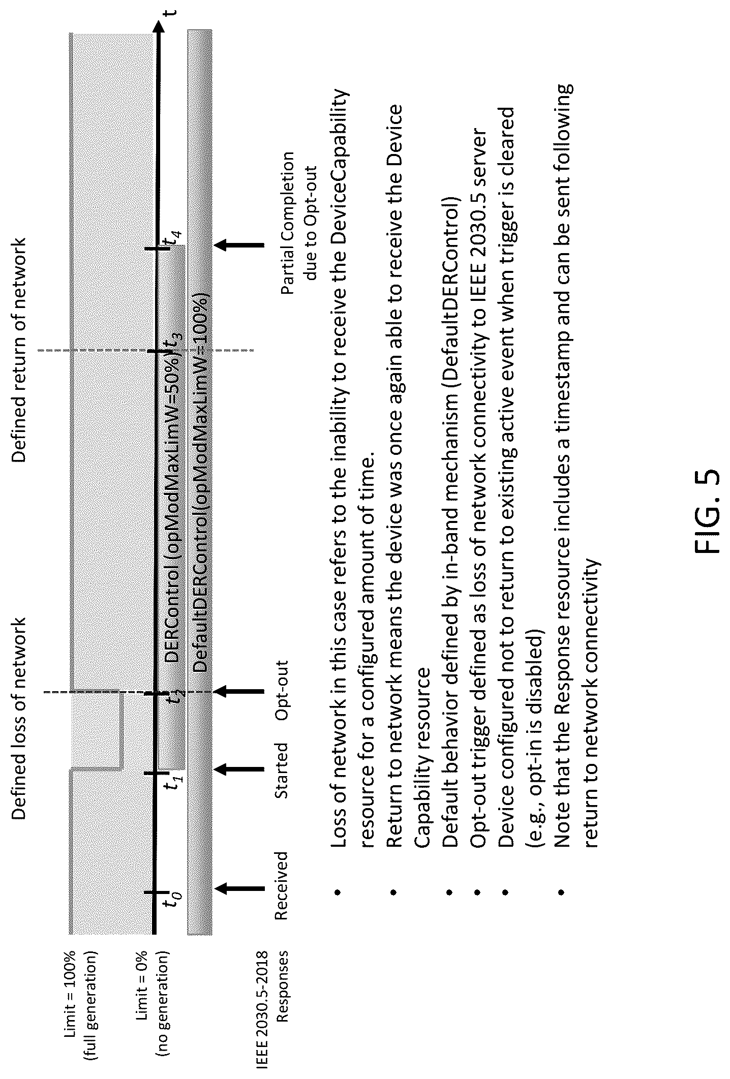 Patent US12316111 Figure 5 – System and method for facilitating autonomous operation of a smart energy device