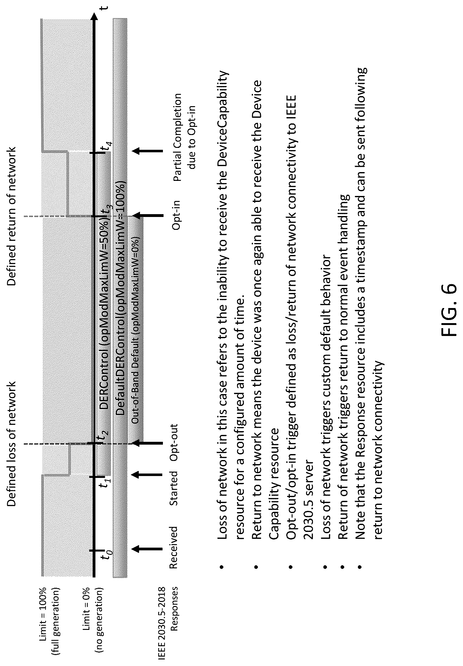 Patent US12316111 Figure 6 – System and method for facilitating autonomous operation of a smart energy device