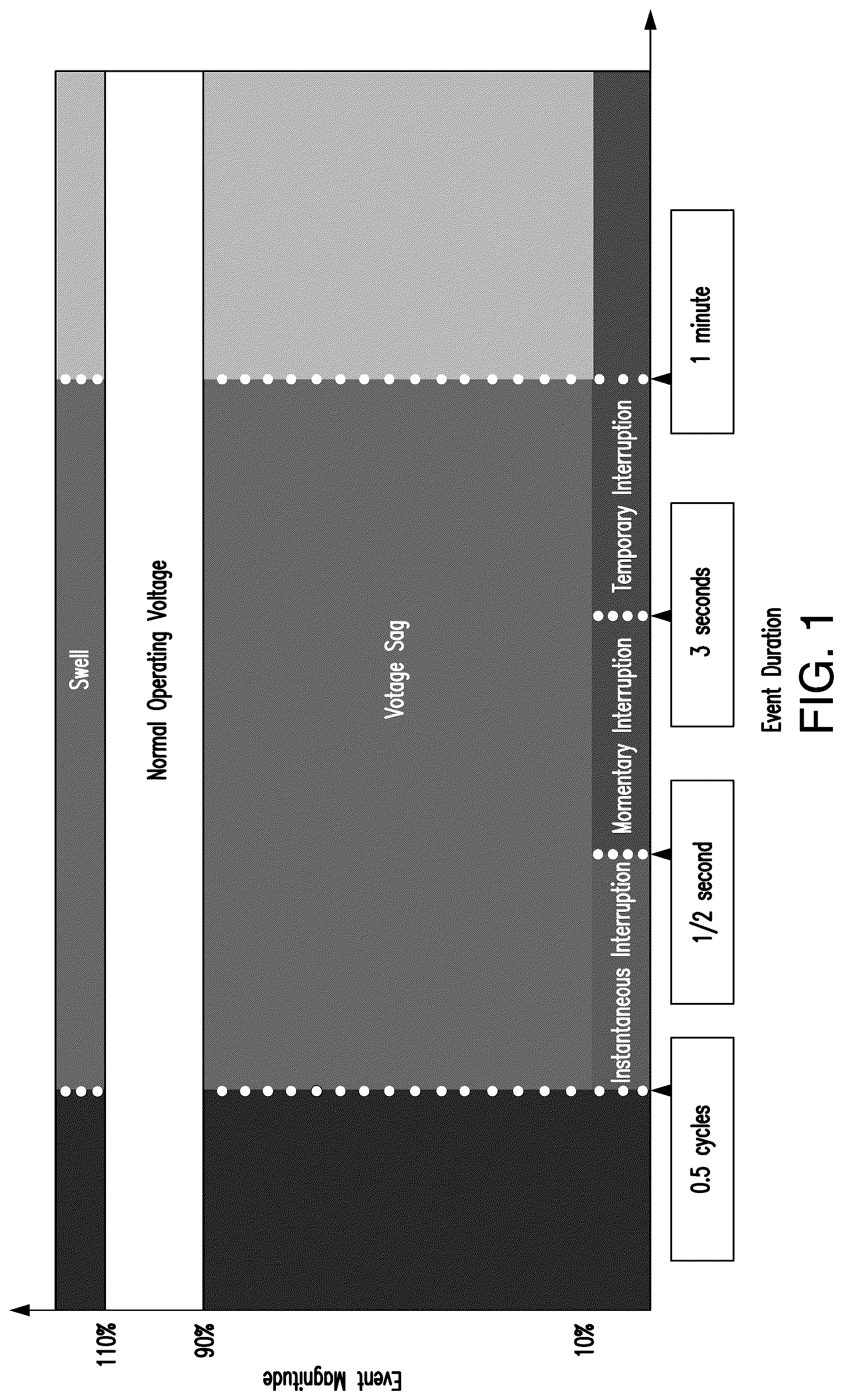Patent US12316113 — Systems and methods for evaluating electrical phasors to identify, assess, and mitigate power quality issues — Figure 1