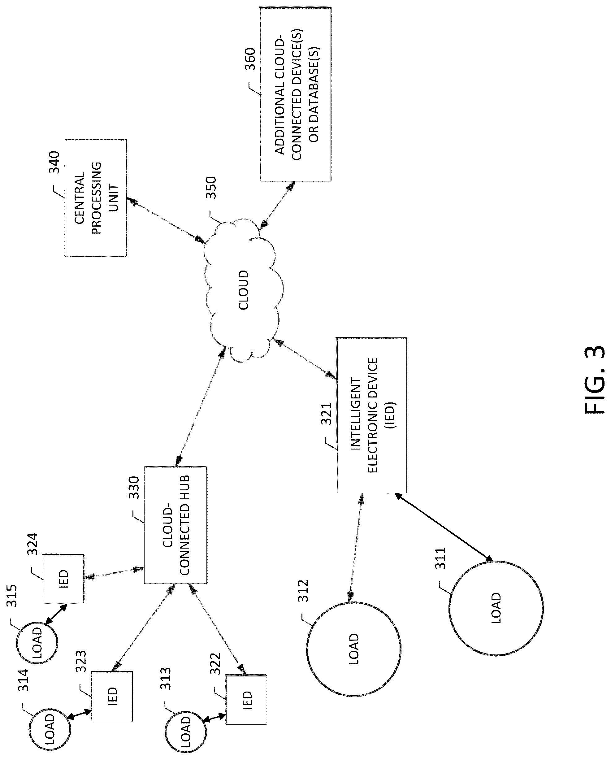 Patent US12316113 Figure 3 – Systems and methods for evaluating electrical phasors to identify, assess, and mitigate power quality issues