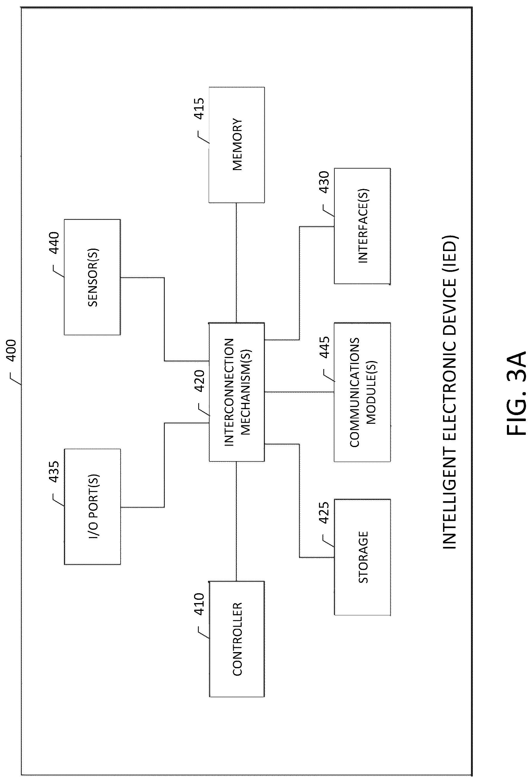 Patent US12316113 Figure 4 – Systems and methods for evaluating electrical phasors to identify, assess, and mitigate power quality issues