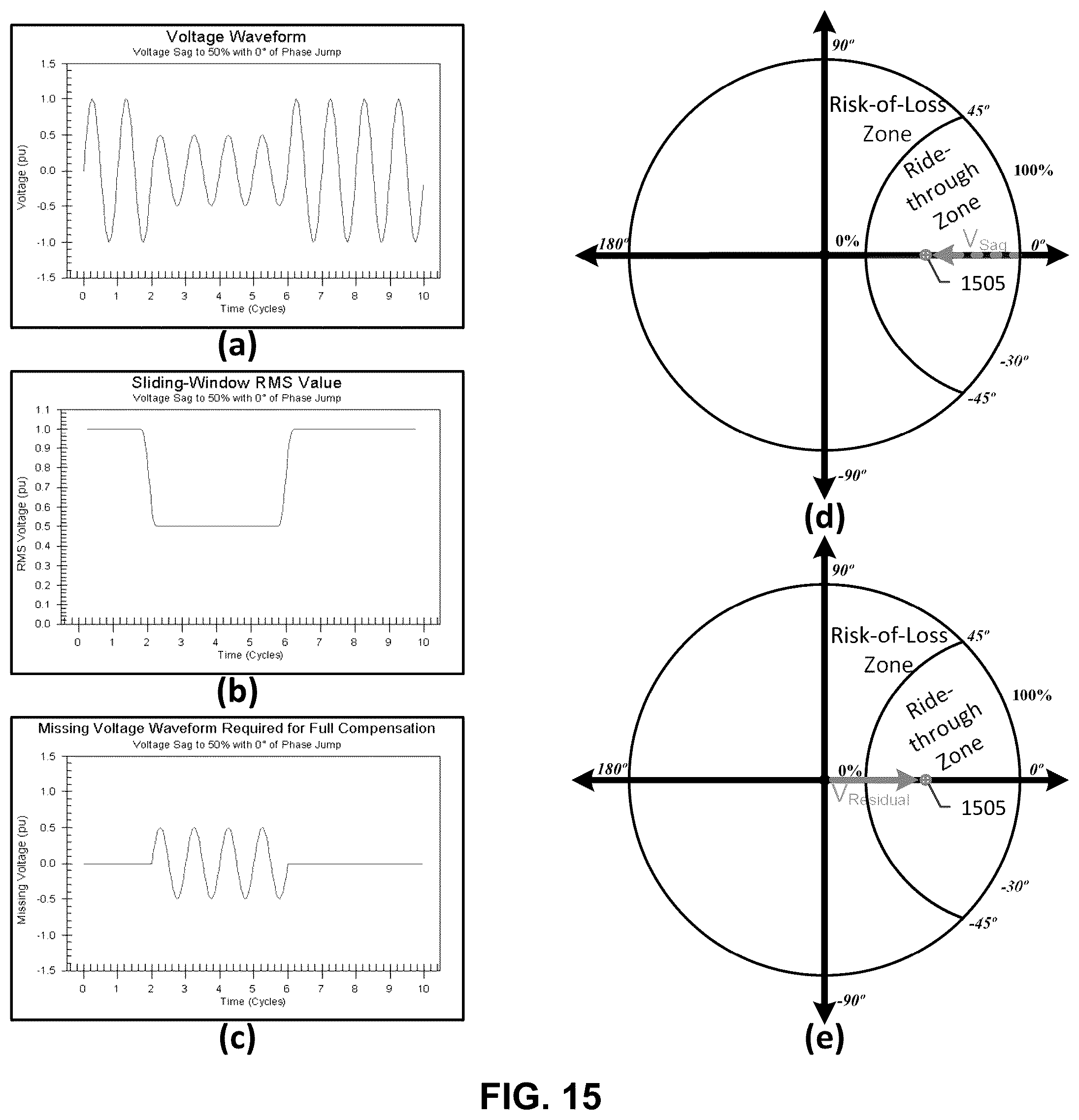 Patent US12316113 Figure 12 – Systems and methods for evaluating electrical phasors to identify, assess, and mitigate power quality issues