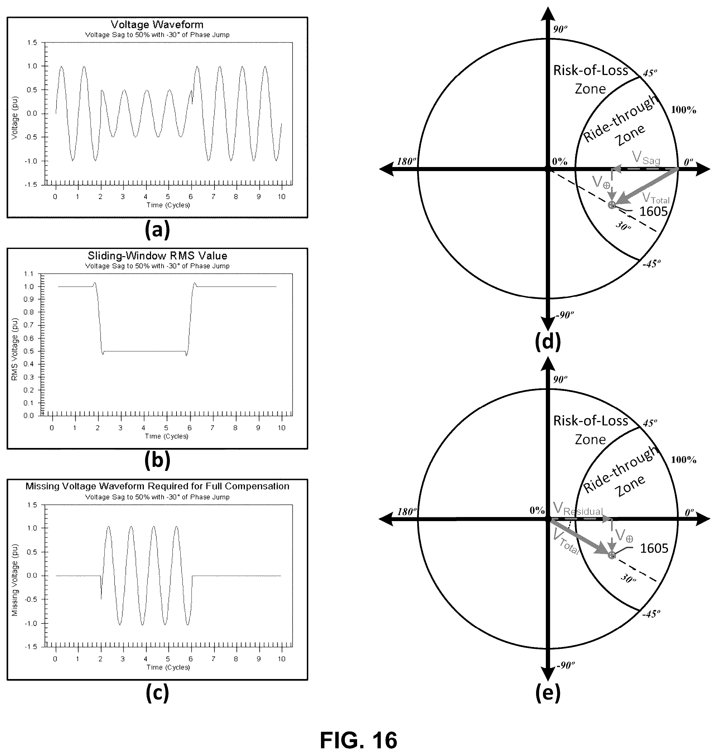 Patent US12316113 Figure 13 – Systems and methods for evaluating electrical phasors to identify, assess, and mitigate power quality issues