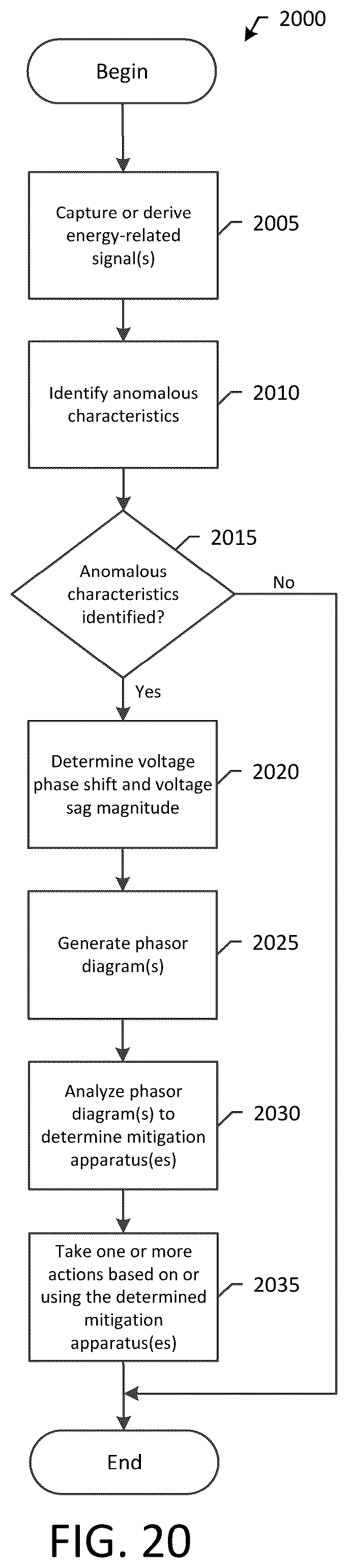 Patent US12316113 Figure 18 – Systems and methods for evaluating electrical phasors to identify, assess, and mitigate power quality issues