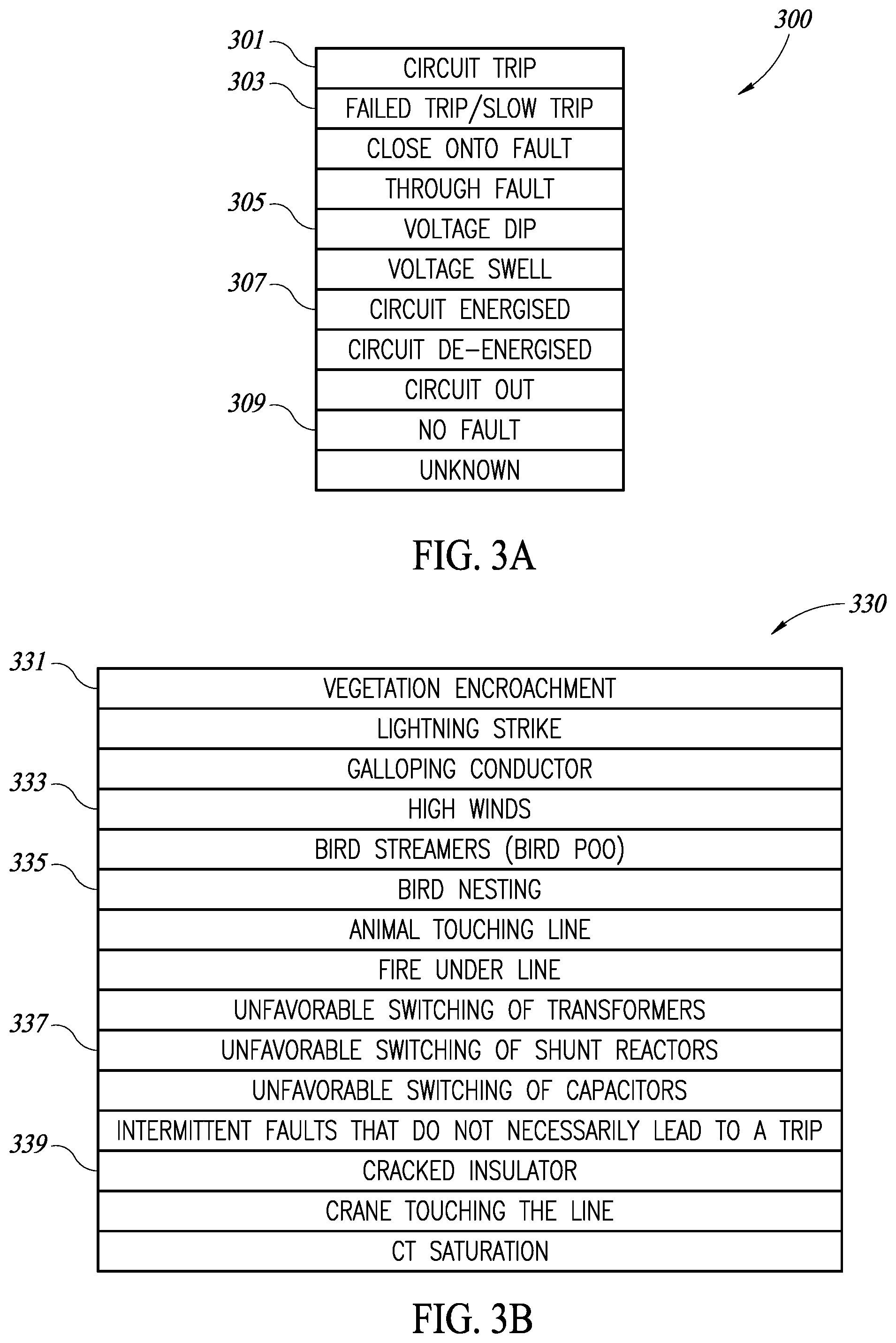 Patent US12316114 Figure 2 – Systems and methods for AI continued learning in electrical power grid fault analysis