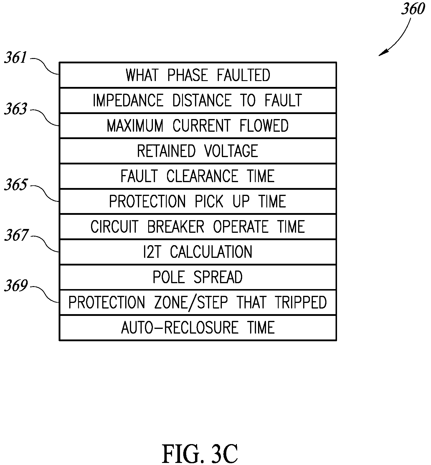 Patent US12316114 Figure 3 – Systems and methods for AI continued learning in electrical power grid fault analysis