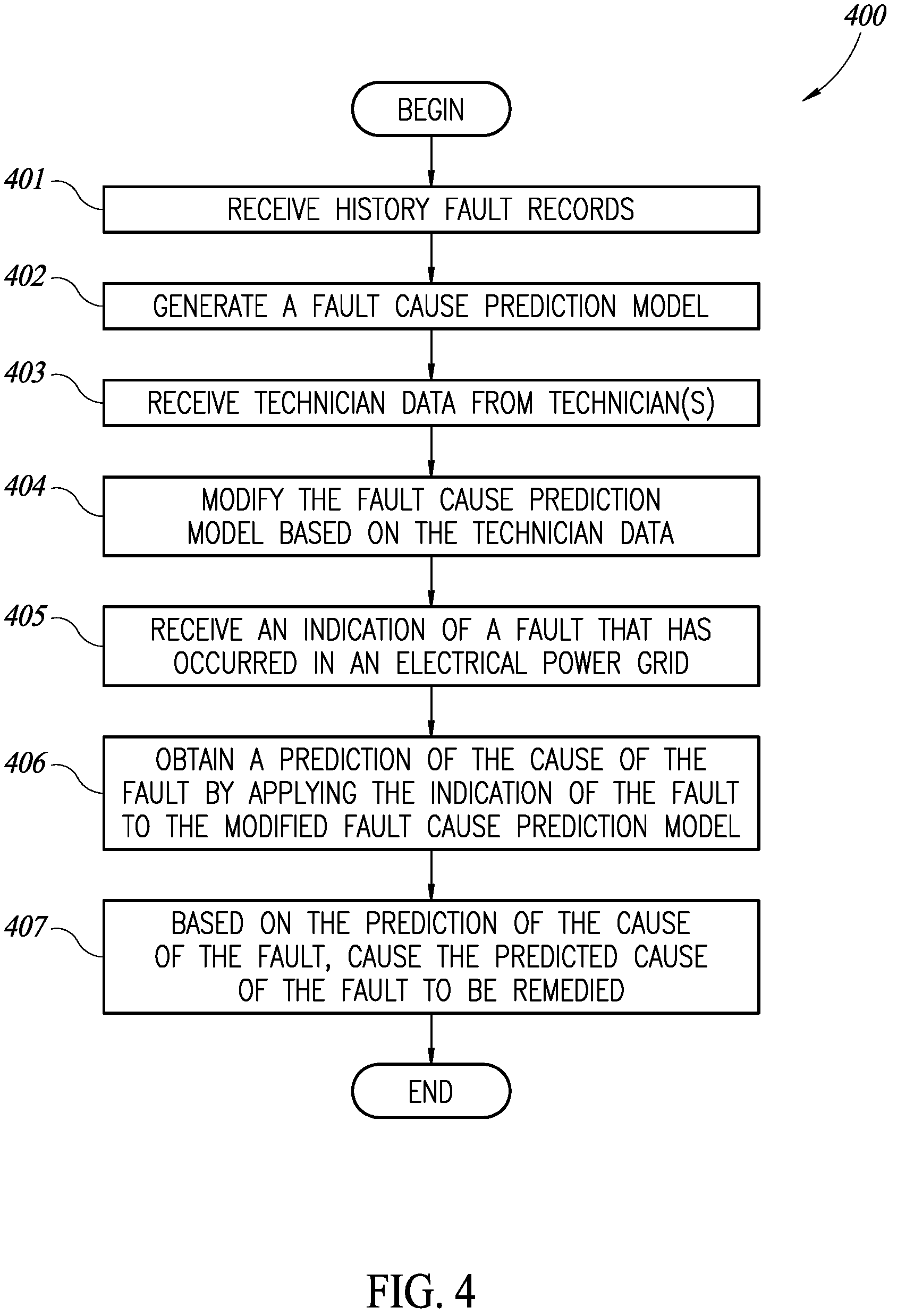 Patent US12316114 Figure 4 – Systems and methods for AI continued learning in electrical power grid fault analysis