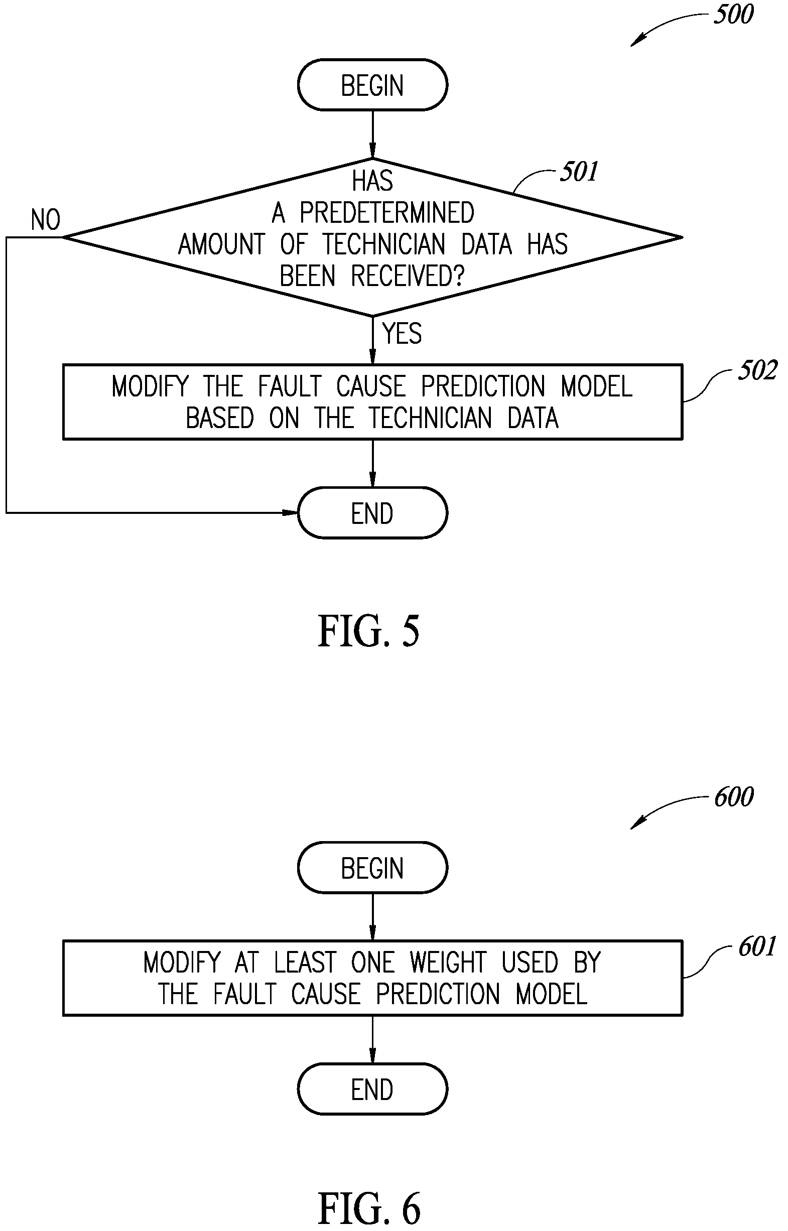 Patent US12316114 Figure 5 – Systems and methods for AI continued learning in electrical power grid fault analysis