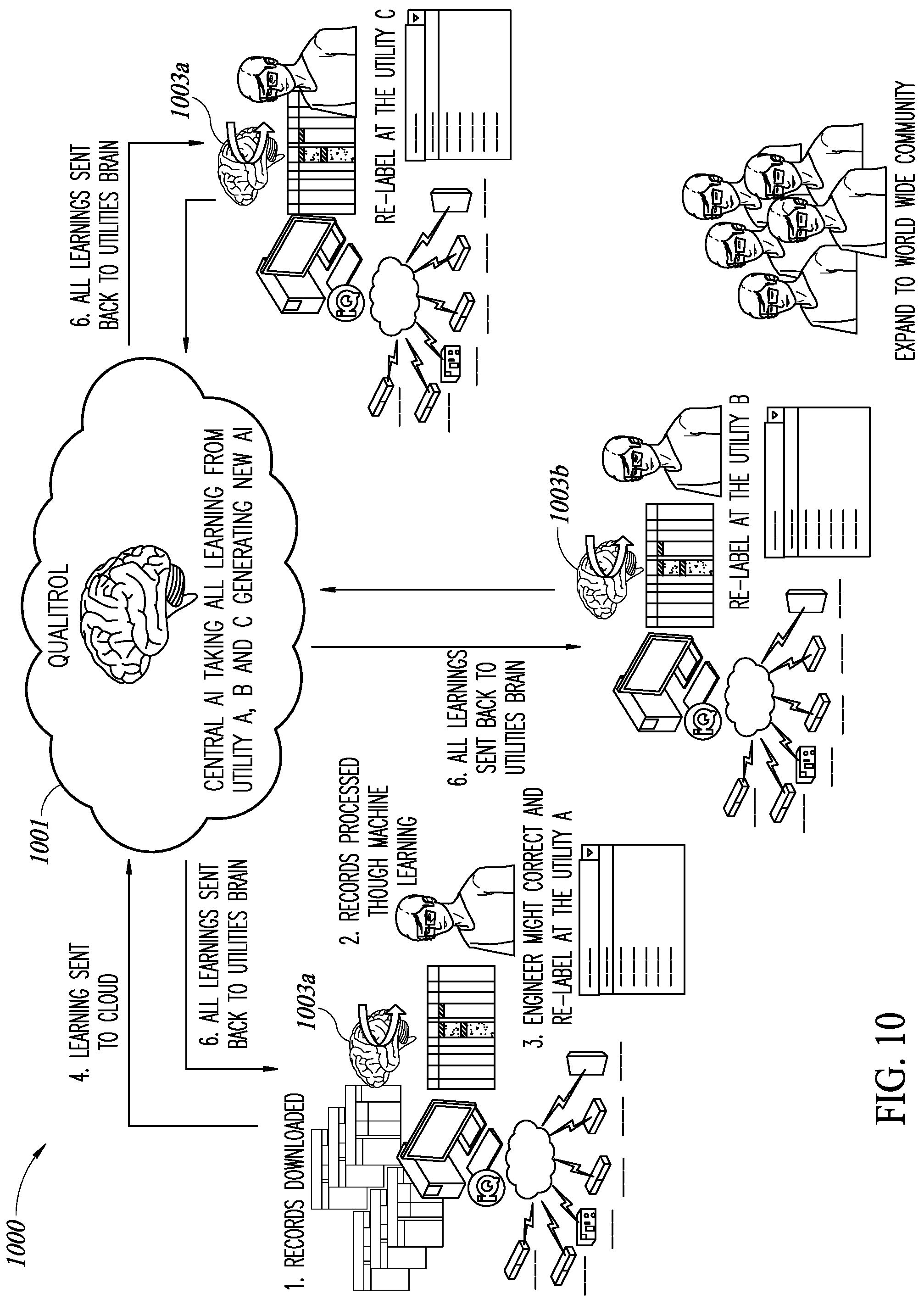 Patent US12316114 Figure 8 – Systems and methods for AI continued learning in electrical power grid fault analysis