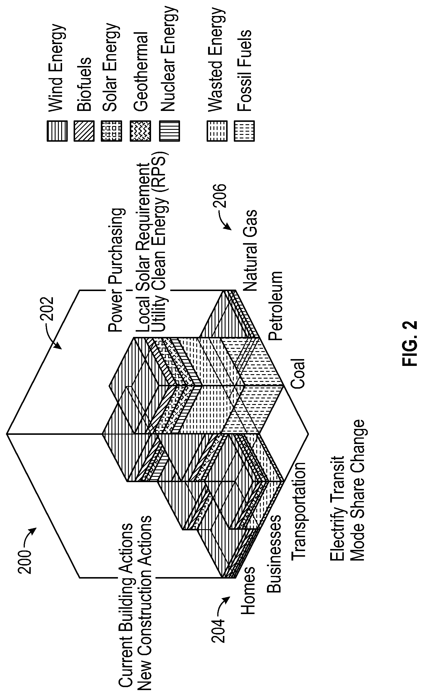 Patent US12316115 Figure 2 – System, method, and interface for goal-allocation of resources and dynamic monitoring of progress