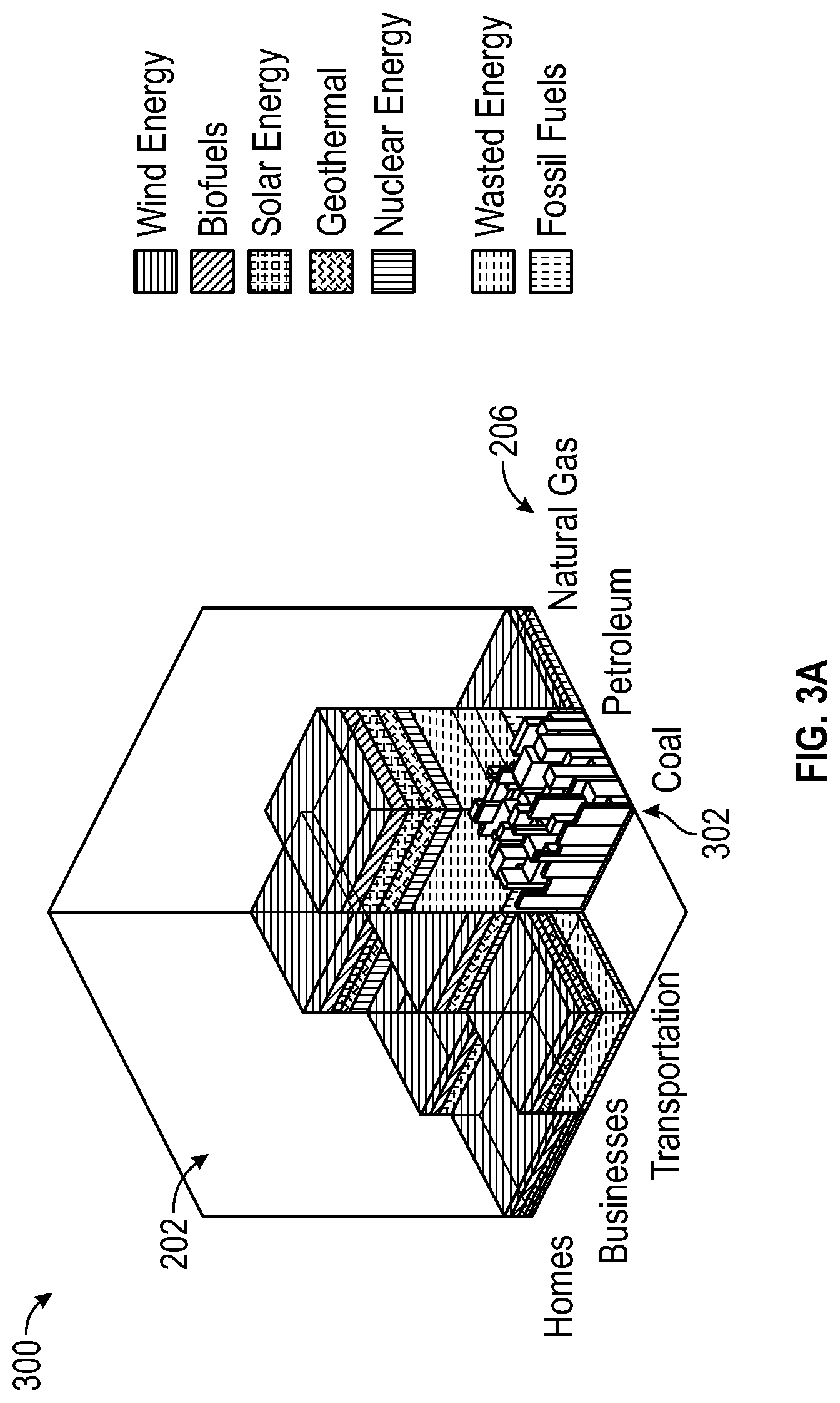 Patent US12316115 Figure 3 – System, method, and interface for goal-allocation of resources and dynamic monitoring of progress