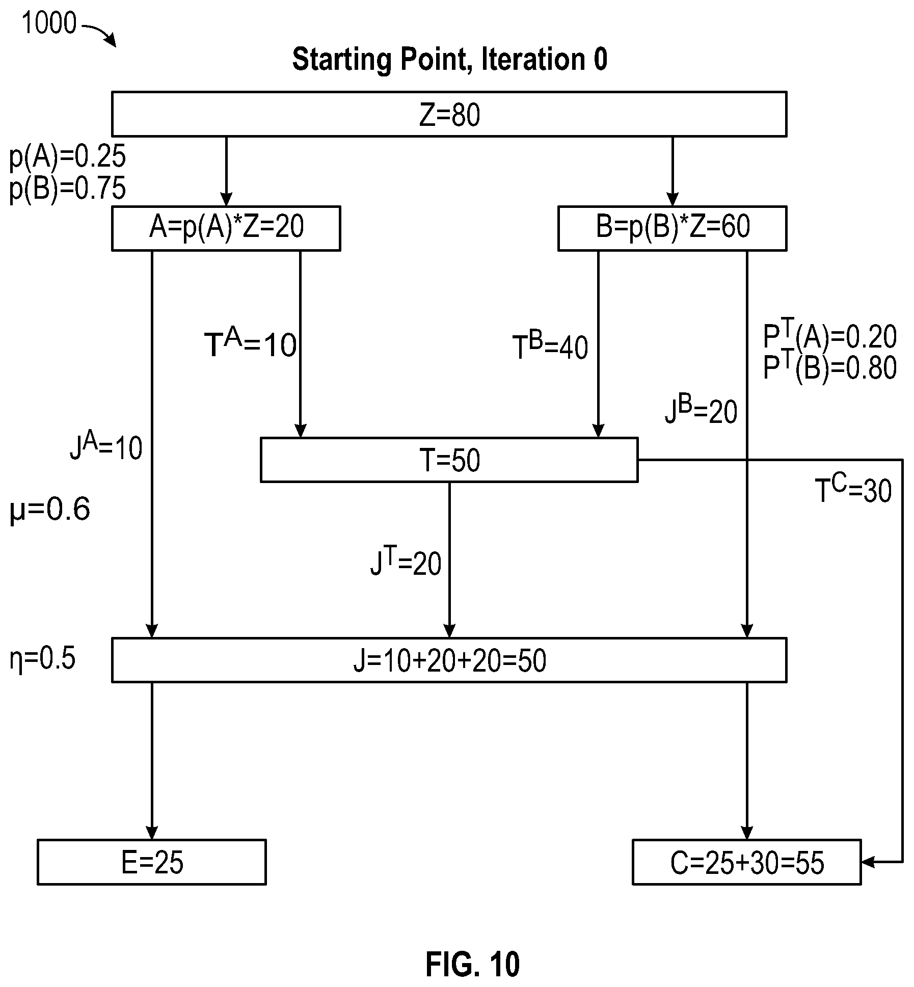 Patent US12316115 Figure 14 – System, method, and interface for goal-allocation of resources and dynamic monitoring of progress