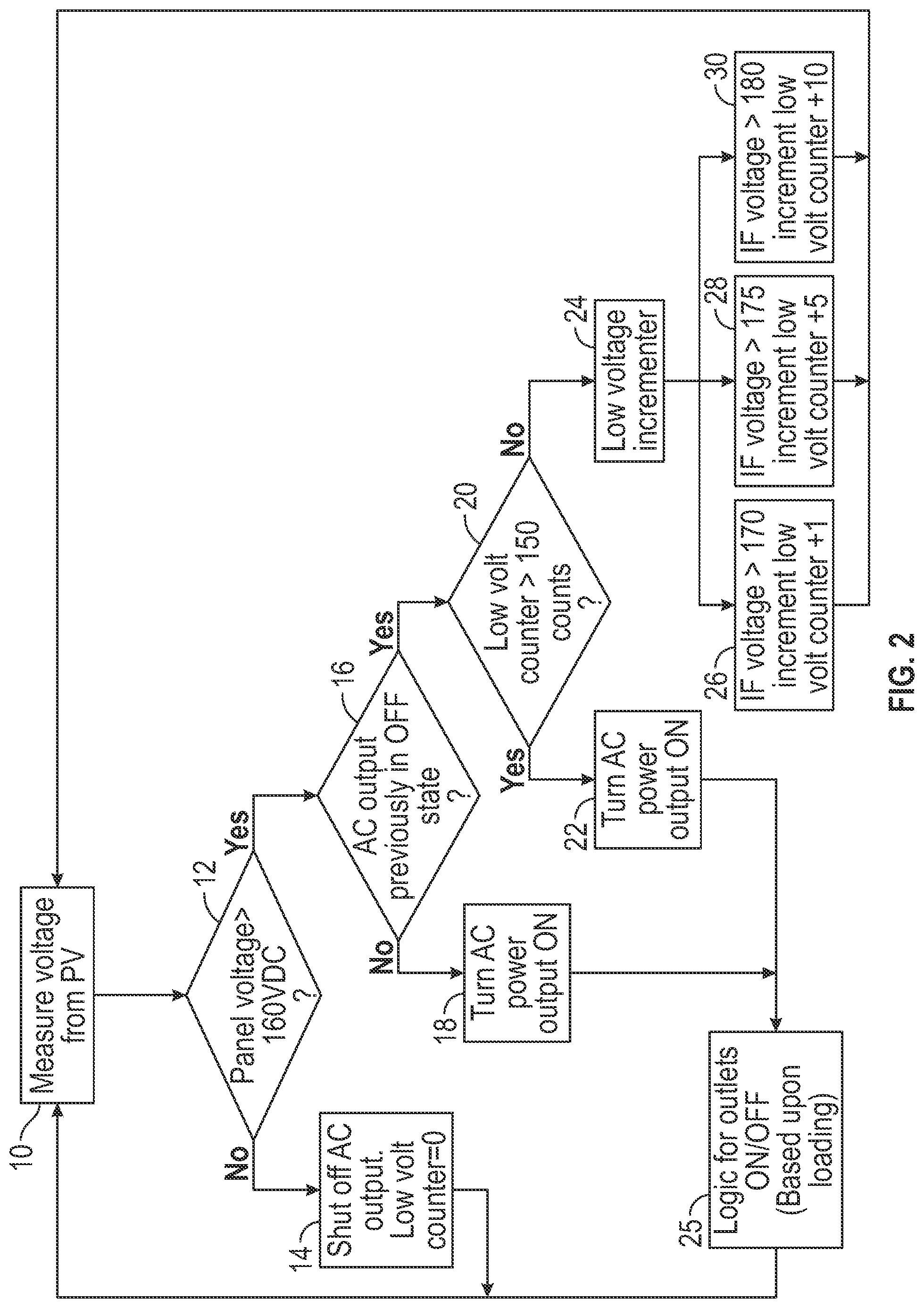 Patent US12316117 Figure 2 – Control center for use with photovoltaic and other DC power sources