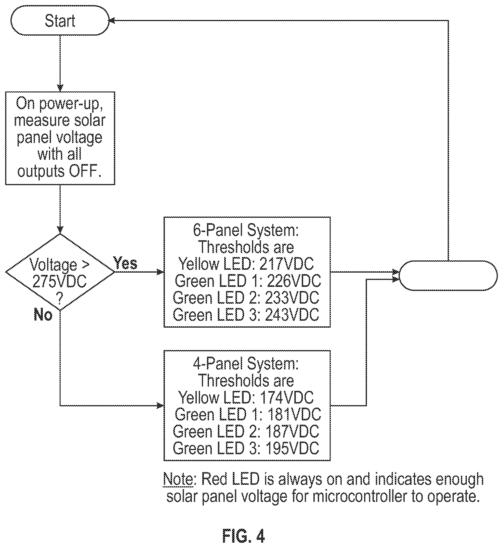Patent US12316117 Figure 4 – Control center for use with photovoltaic and other DC power sources