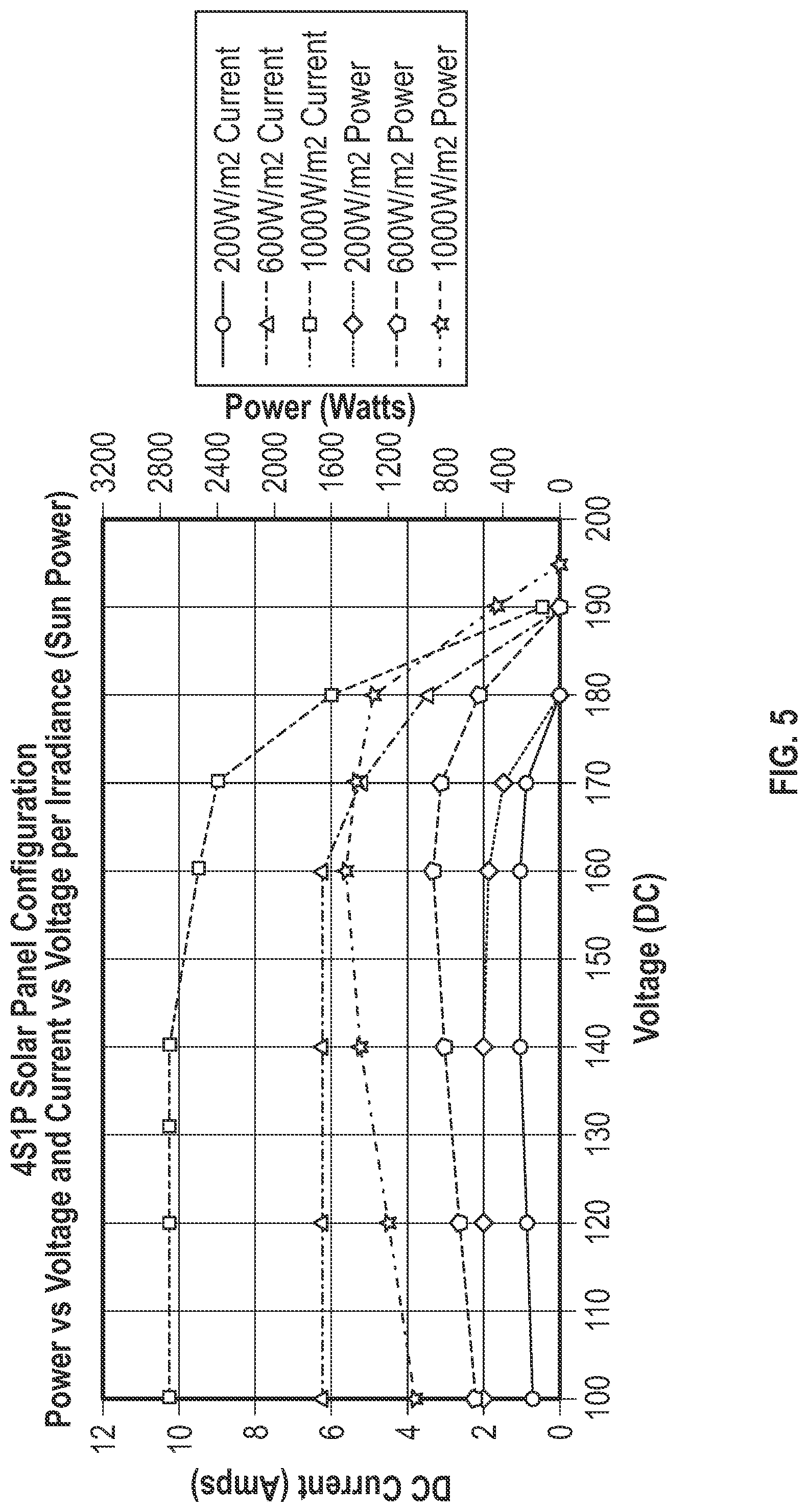 Patent US12316117 Figure 5 – Control center for use with photovoltaic and other DC power sources