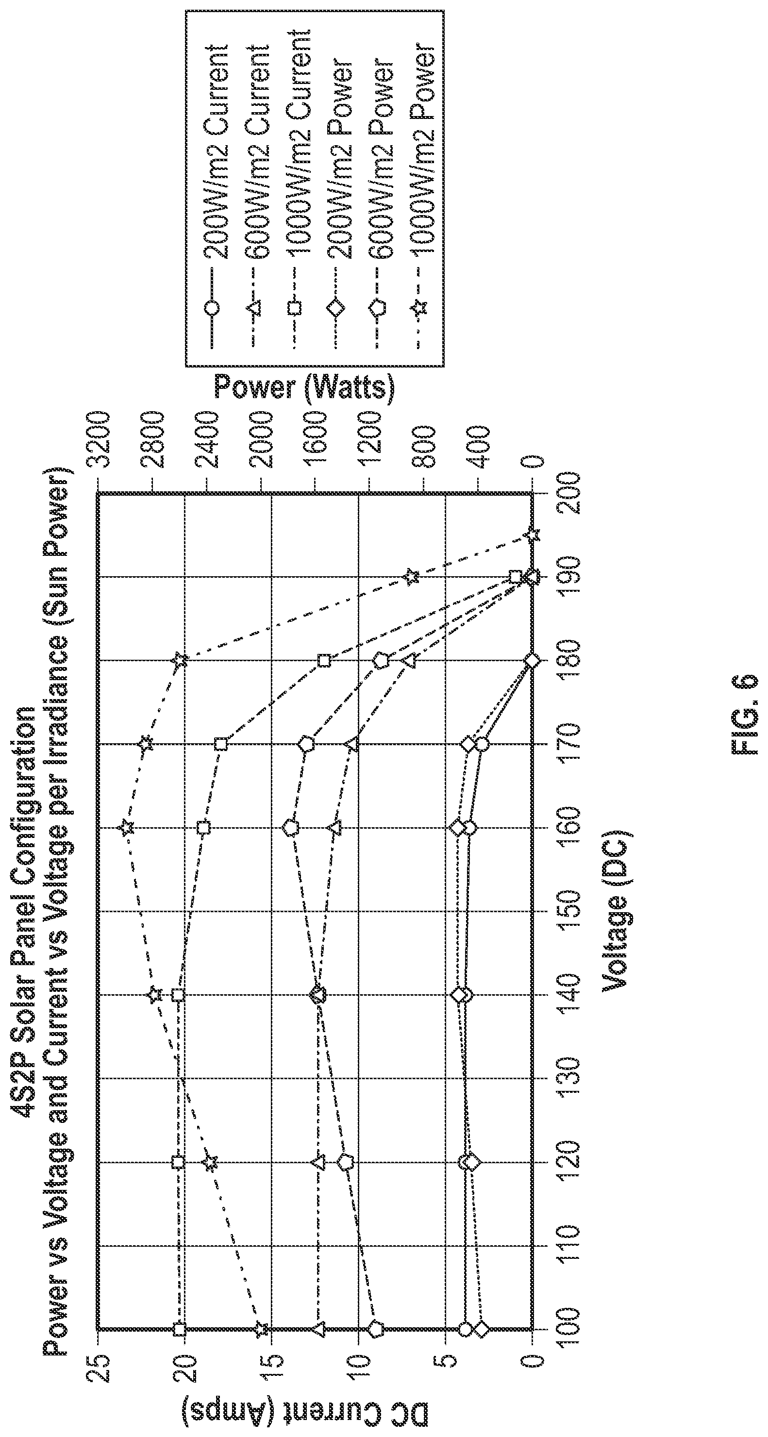 Patent US12316117 Figure 6 – Control center for use with photovoltaic and other DC power sources