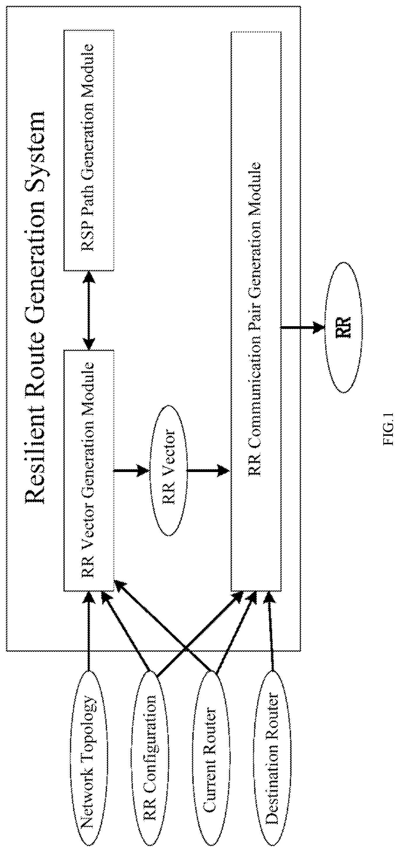 Patent US12316118 Figure 1 – Resilient route generation system for reliable communication in power grid phasor measurement system