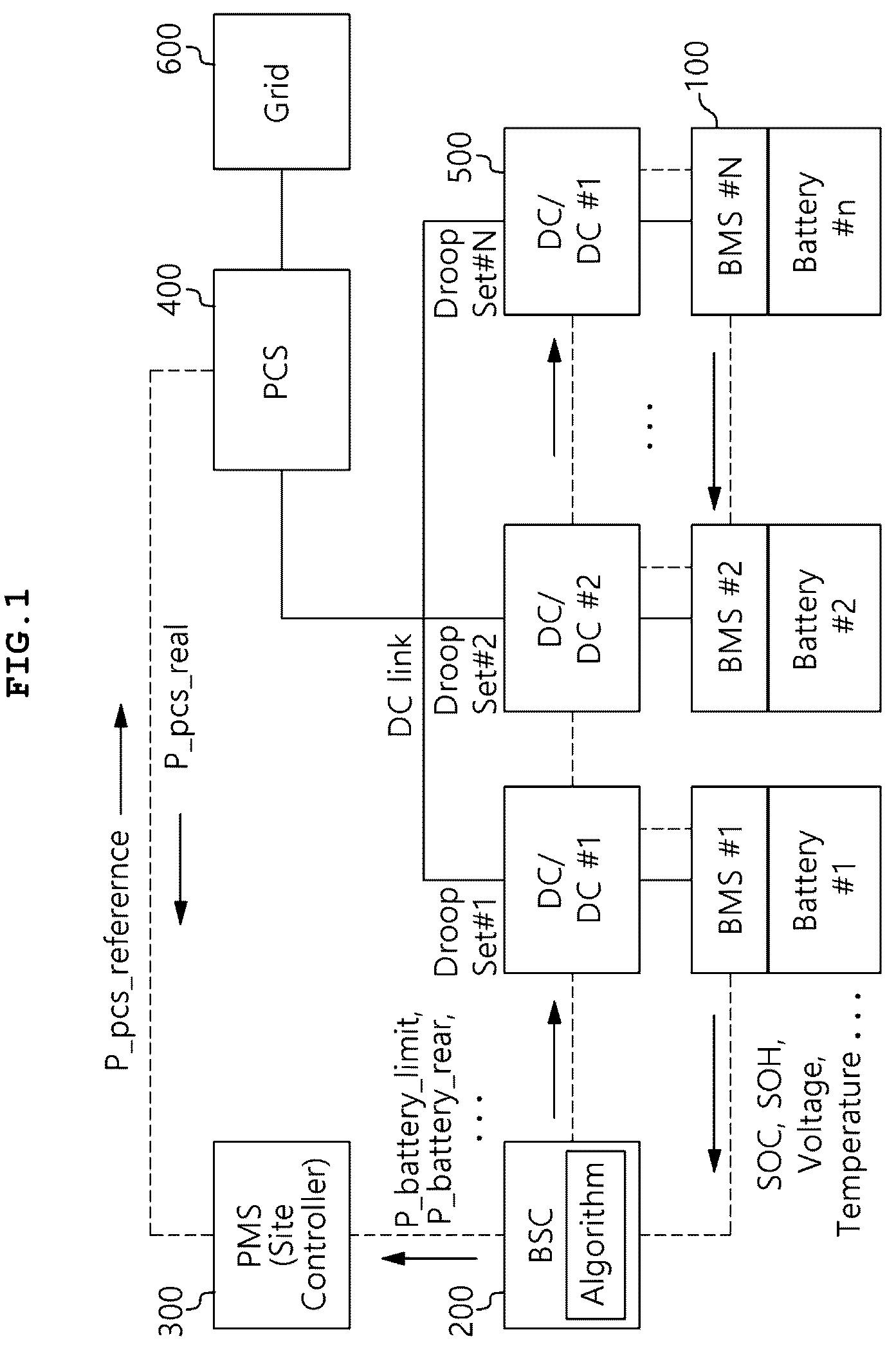 Patent US12316120 Figure 1 – Power distribution device and method using droop control