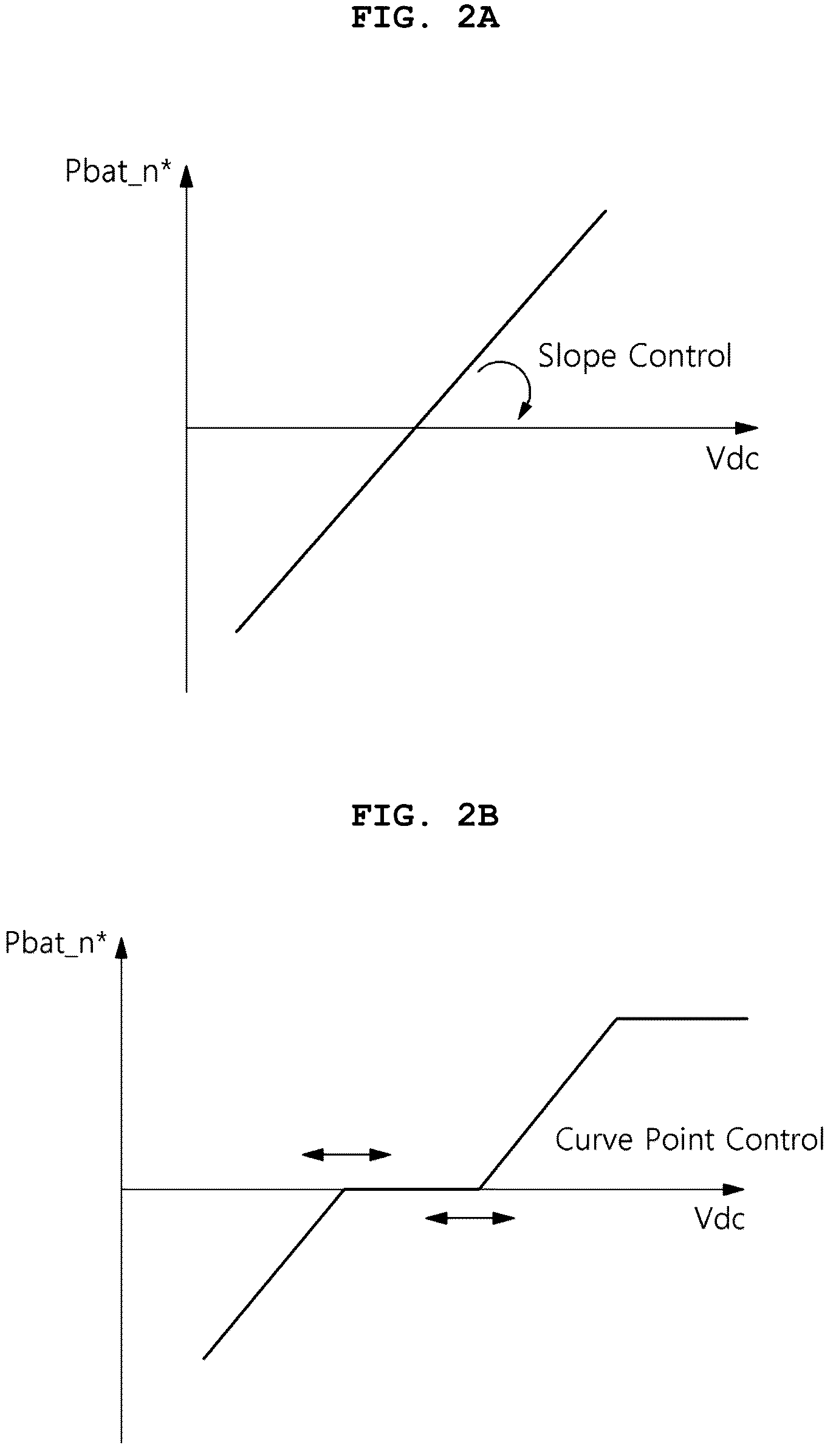 Patent US12316120 Figure 2 – Power distribution device and method using droop control