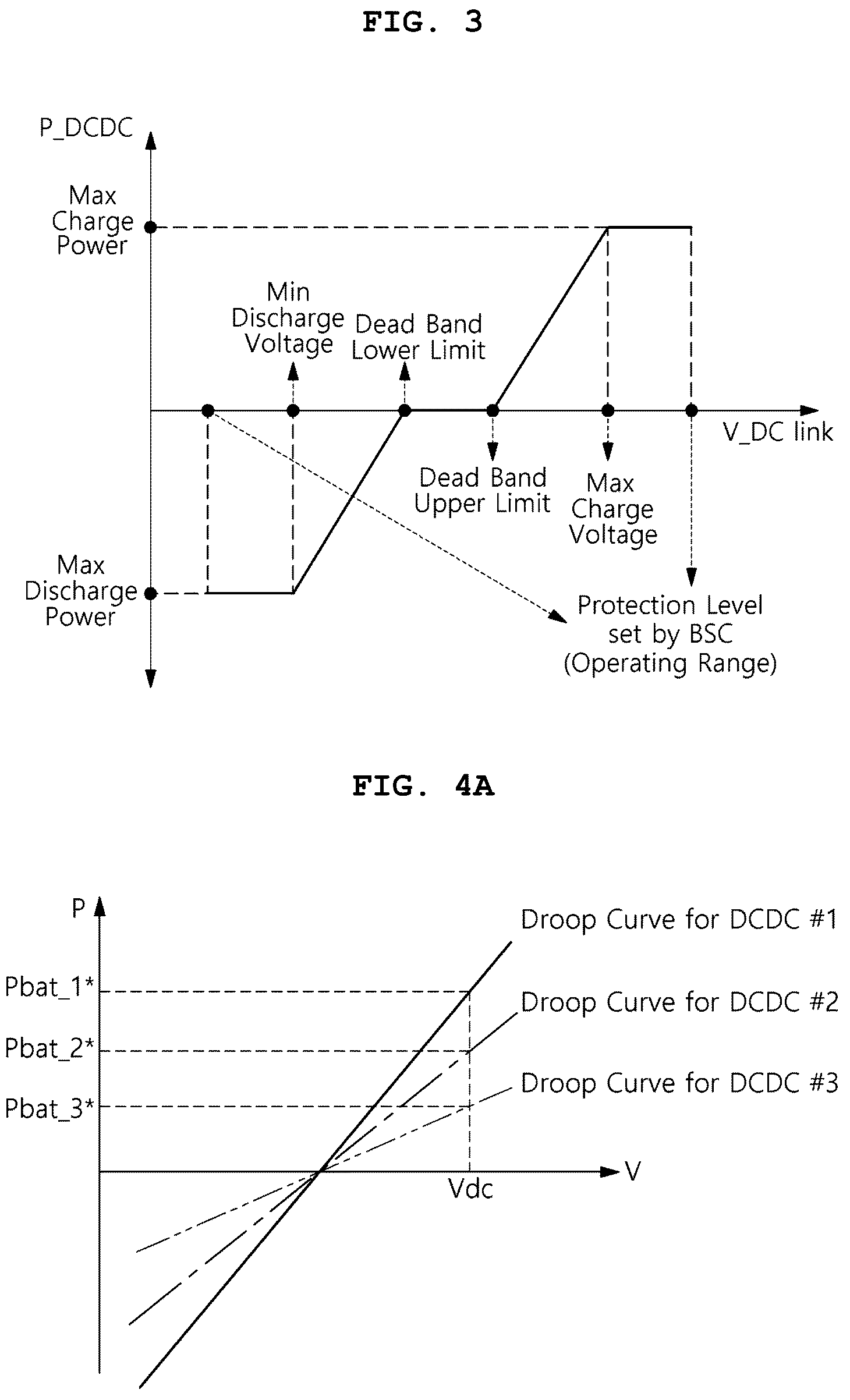 Patent US12316120 Figure 3 – Power distribution device and method using droop control