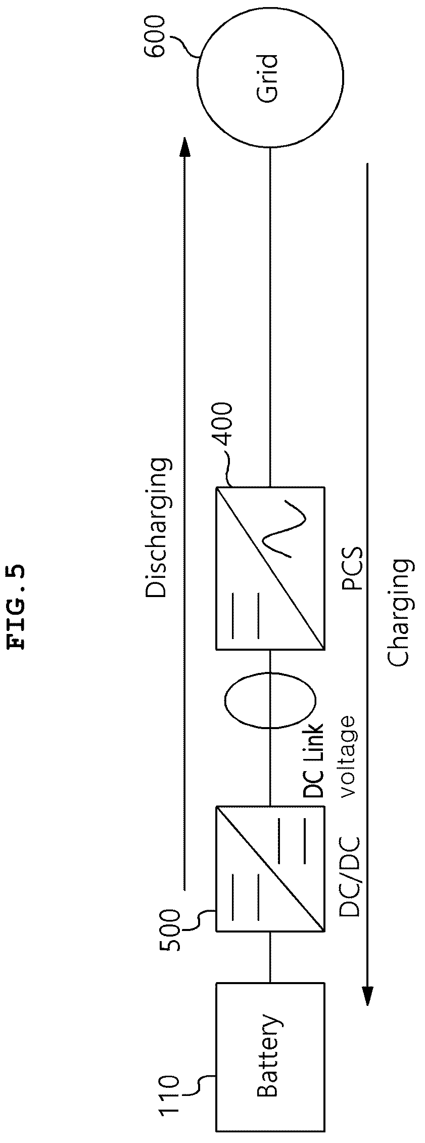 Patent US12316120 Figure 5 – Power distribution device and method using droop control