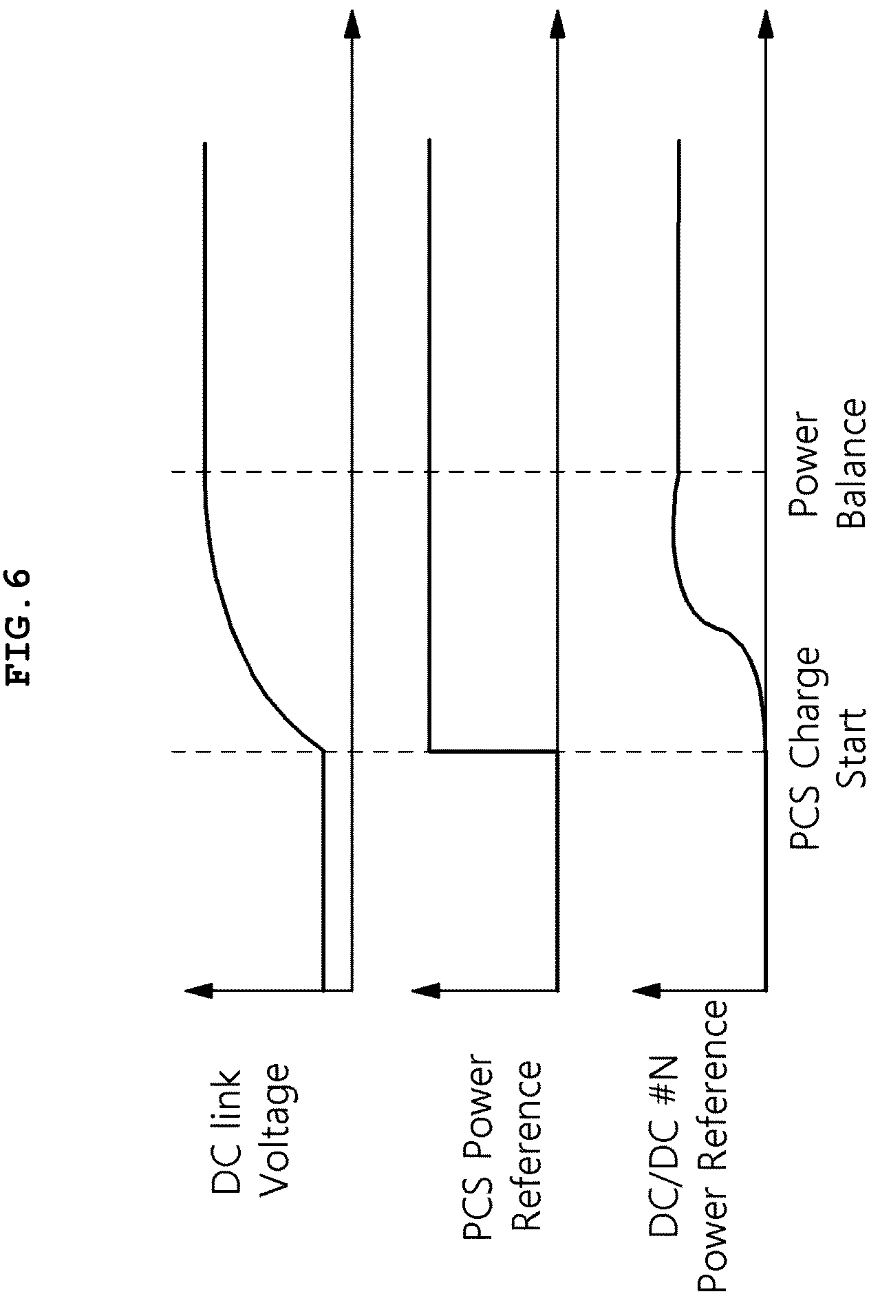 Patent US12316120 Figure 6 – Power distribution device and method using droop control