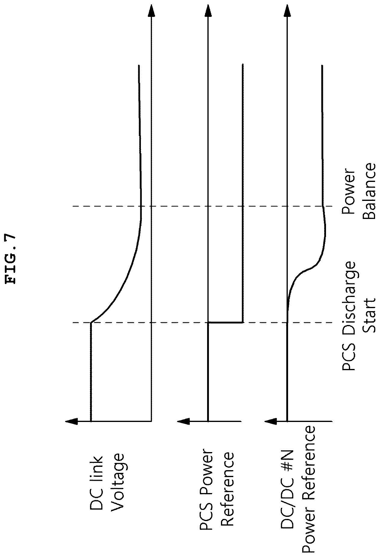 Patent US12316120 Figure 7 – Power distribution device and method using droop control