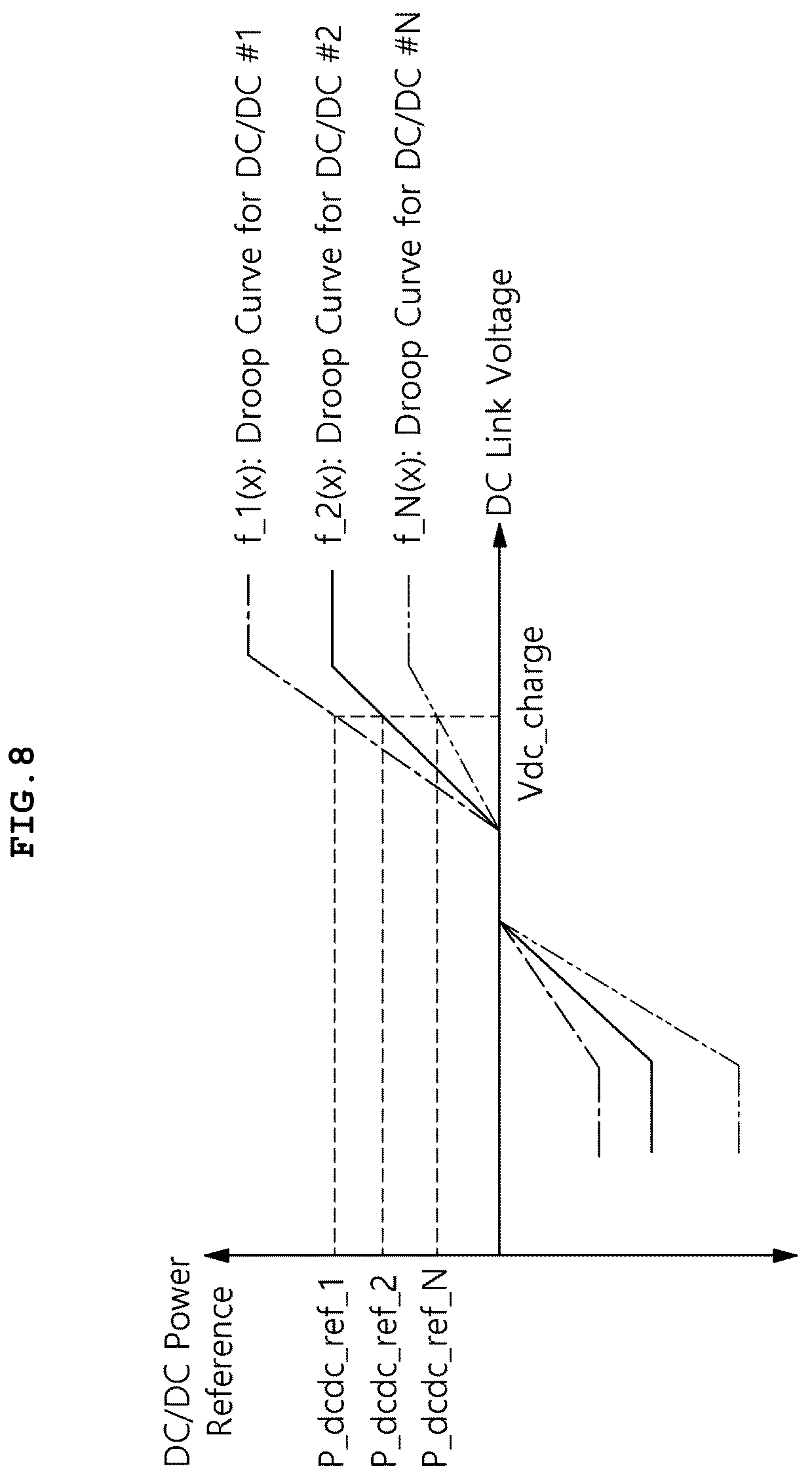 Patent US12316120 Figure 8 – Power distribution device and method using droop control