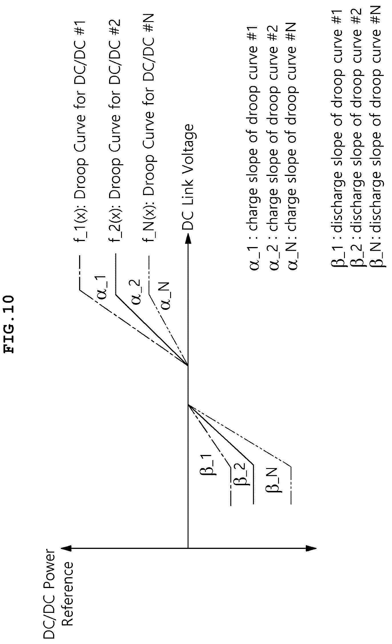 Patent US12316120 Figure 10 – Power distribution device and method using droop control