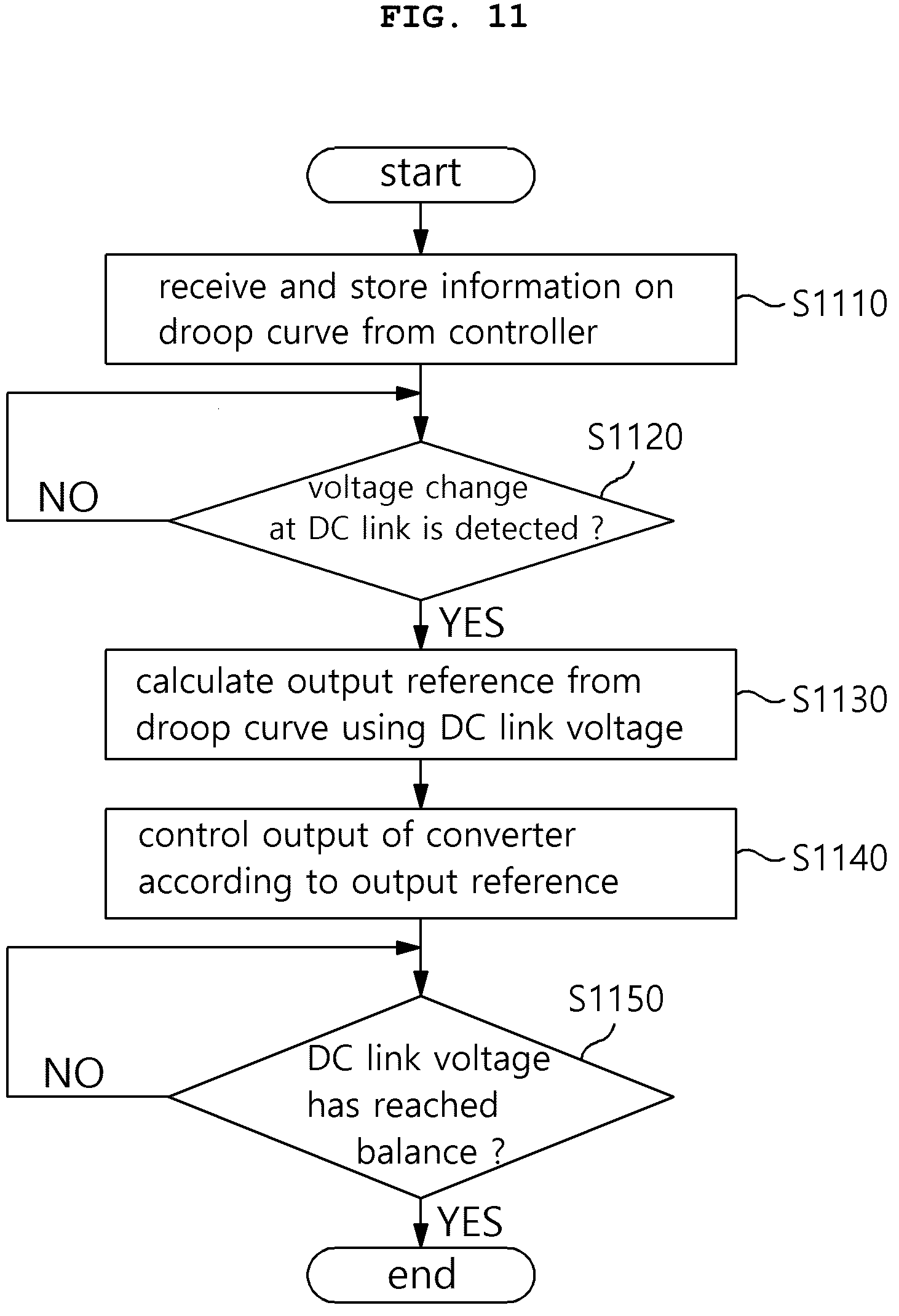 Patent US12316120 Figure 11 – Power distribution device and method using droop control