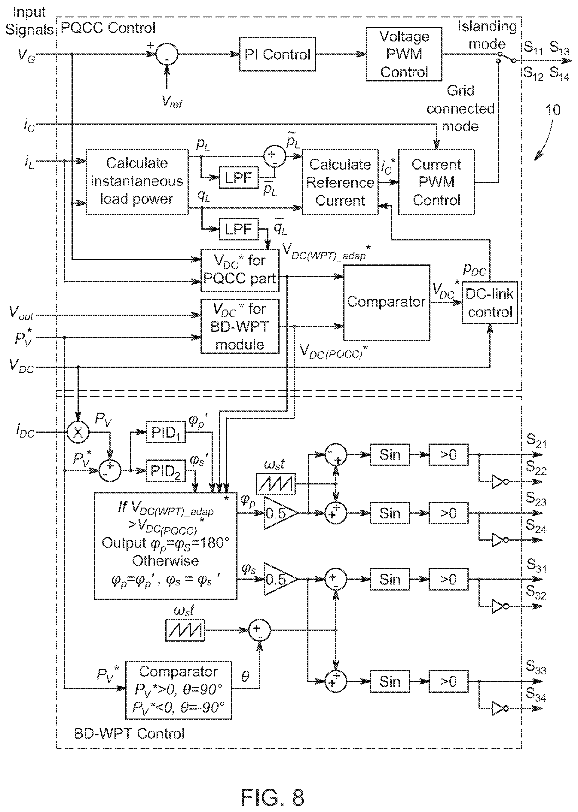 Patent US12316121 Figure 5 – Vehicle-grid-home power interface