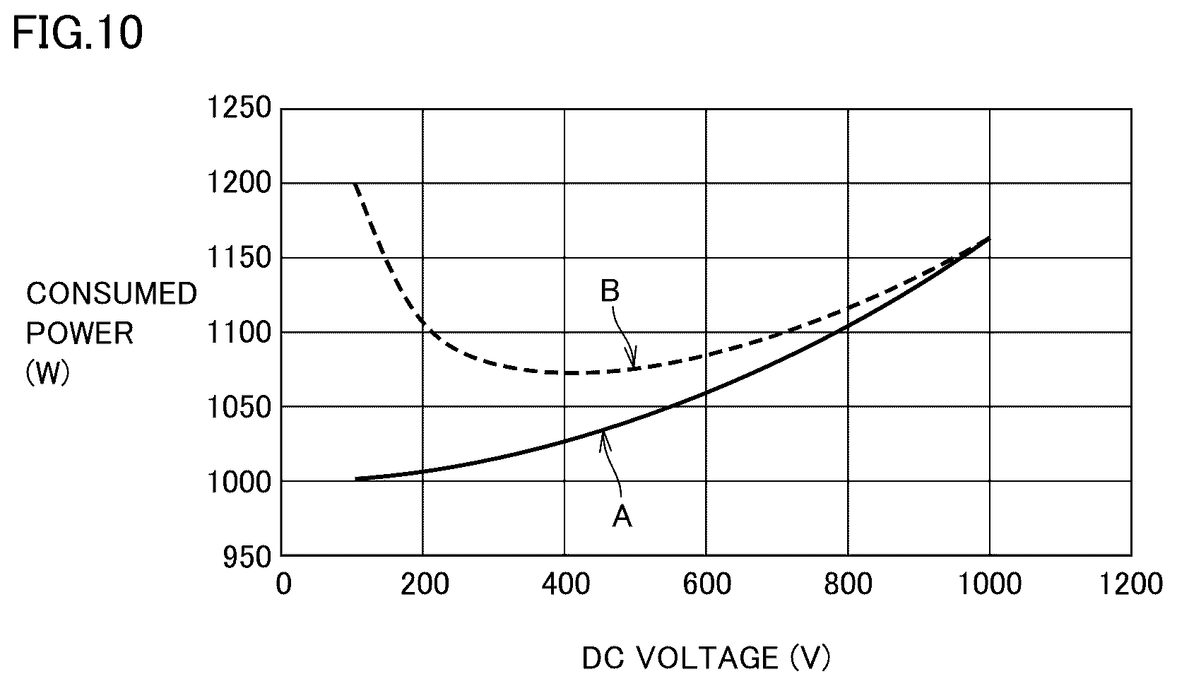 Patent US12316122 Figure 10 – Direct-current power supply and distribution system