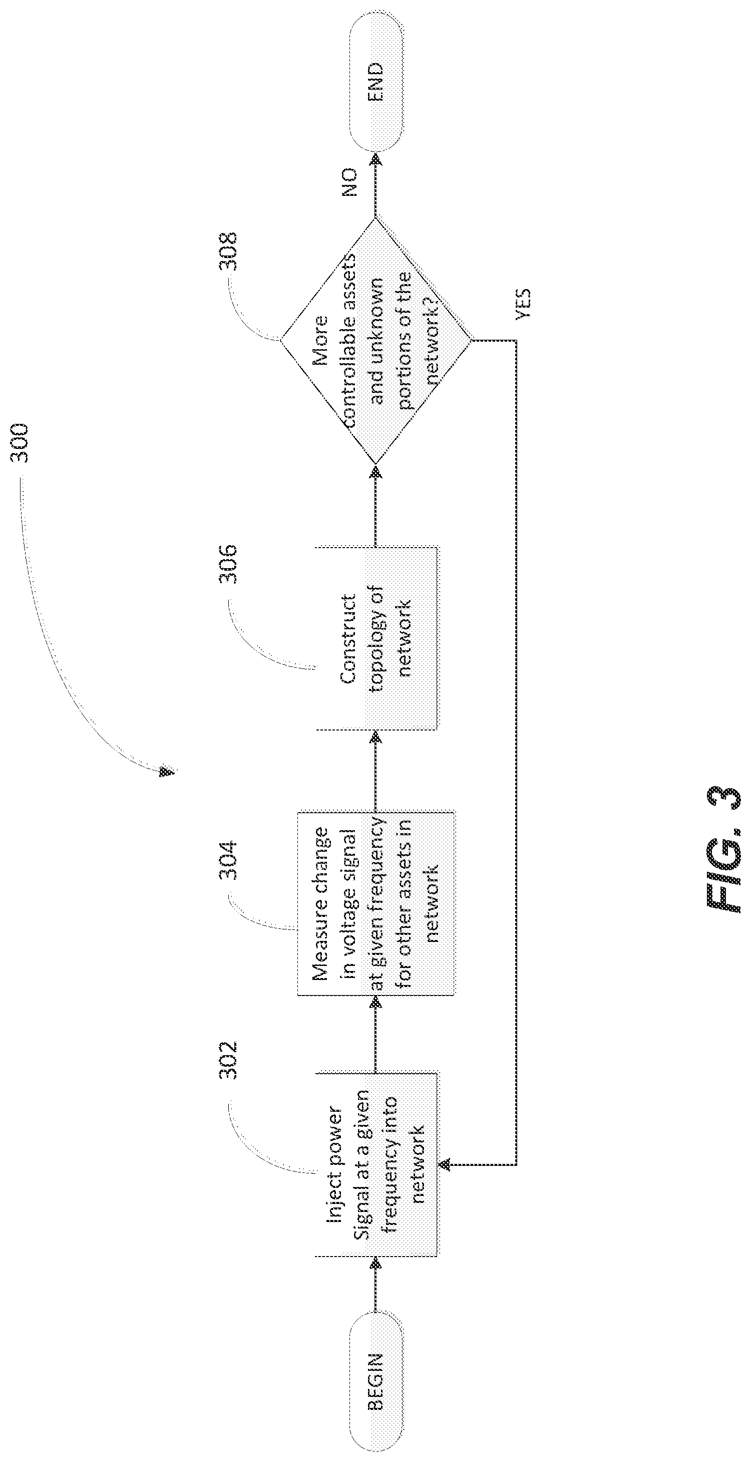 Patent US12316124 Figure 3 – Automatic detection of distributed energy resources system parameters