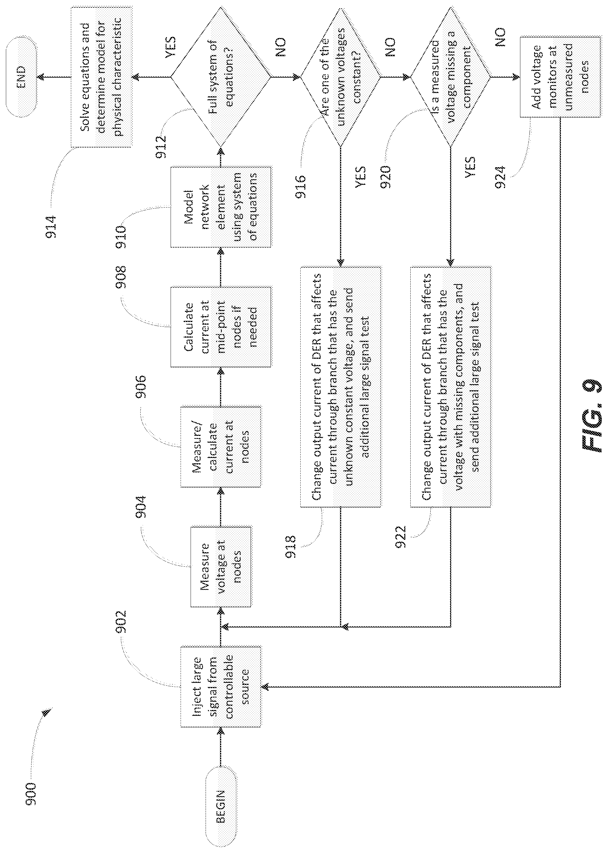 Patent US12316124 Figure 9 – Automatic detection of distributed energy resources system parameters