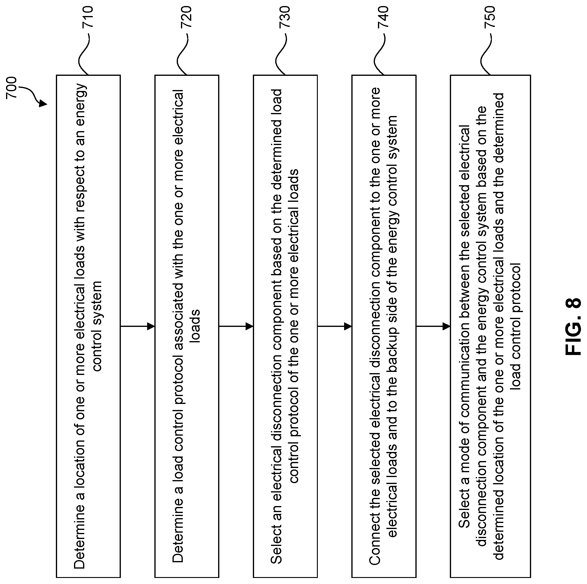 Patent US12316125 Figure 6 – Load control architecture of an energy control system